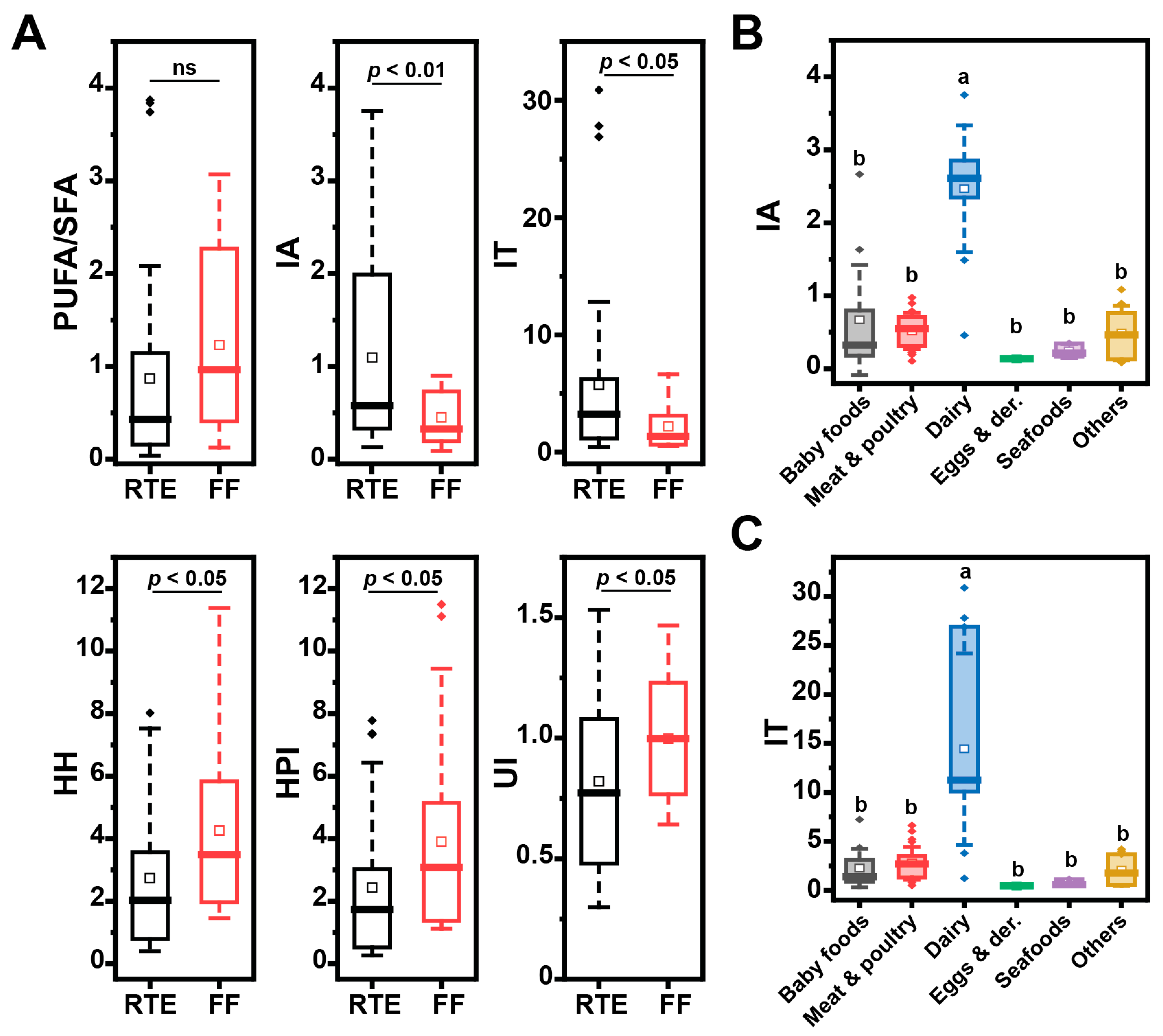 Nutrients 15 04873 g002