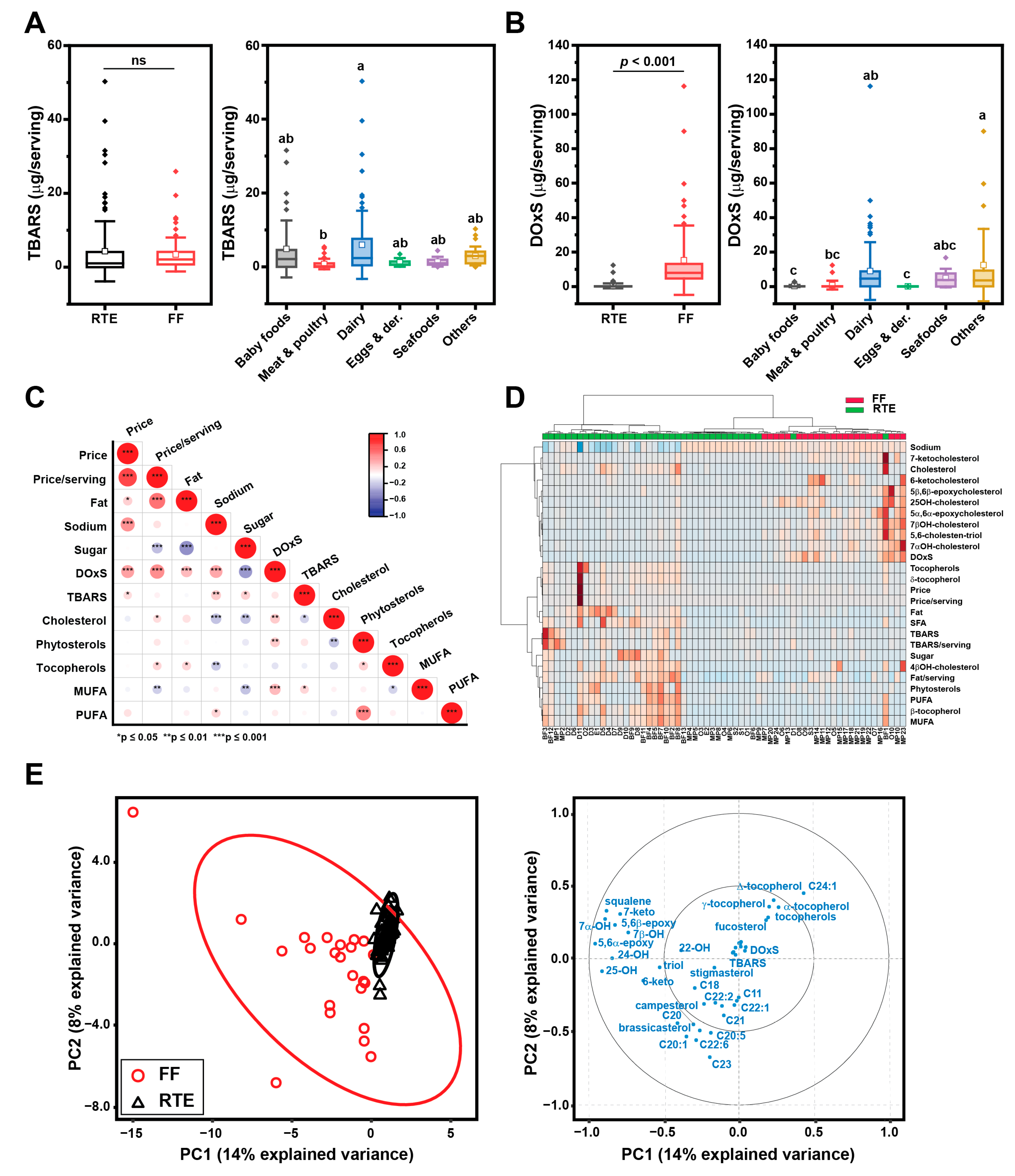 Nutrients 15 04873 g003