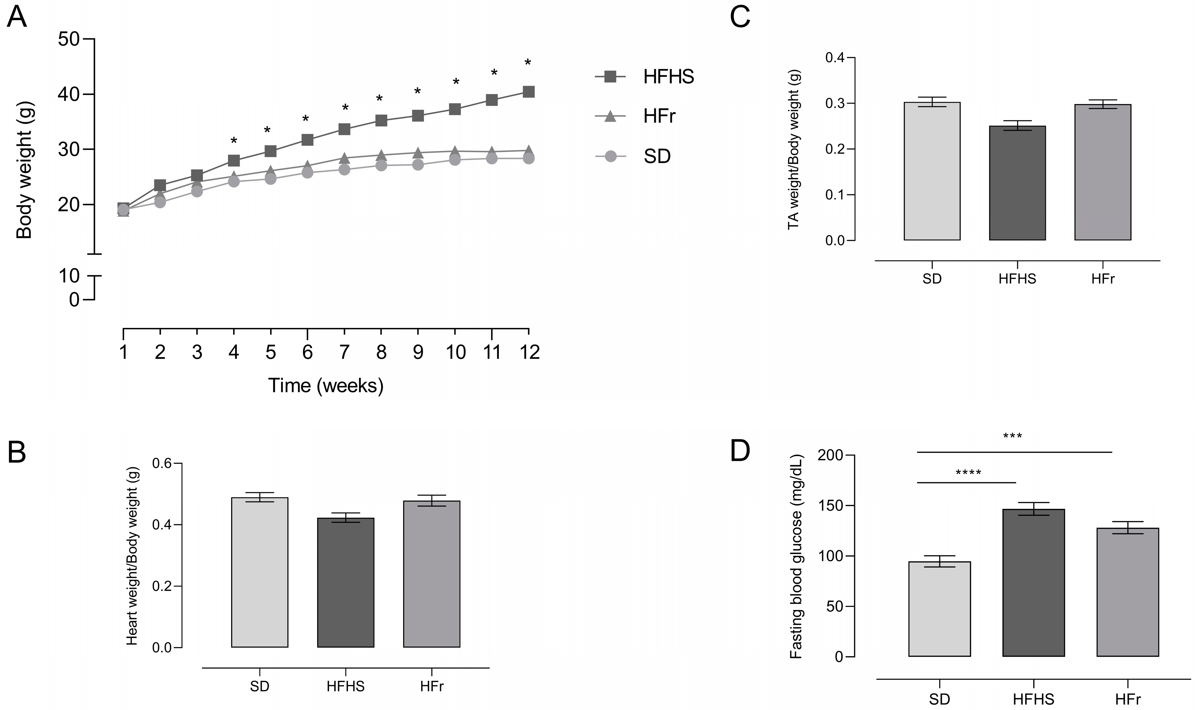 Nutrients 15 04874 g001