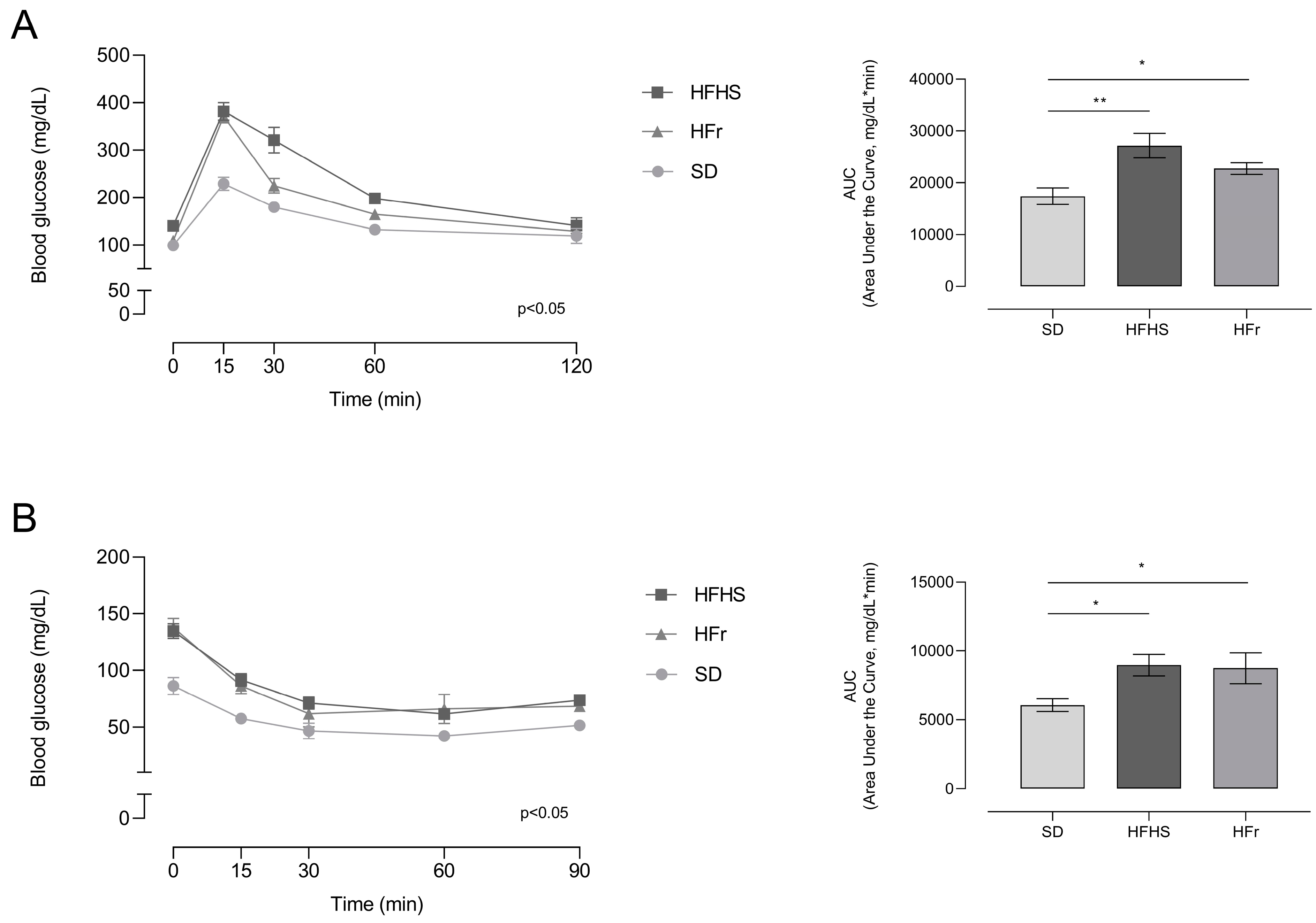 Nutrients 15 04874 g002