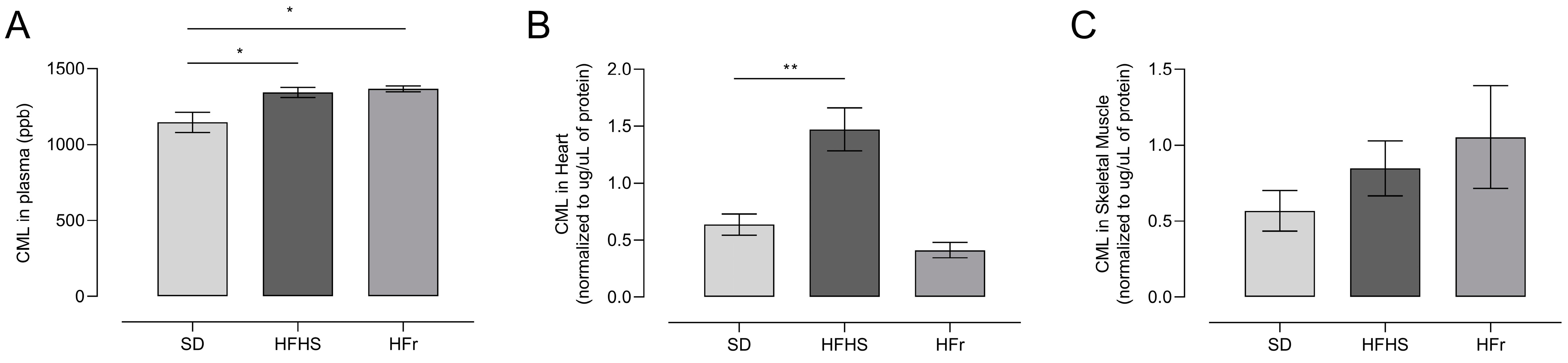 Nutrients 15 04874 g004