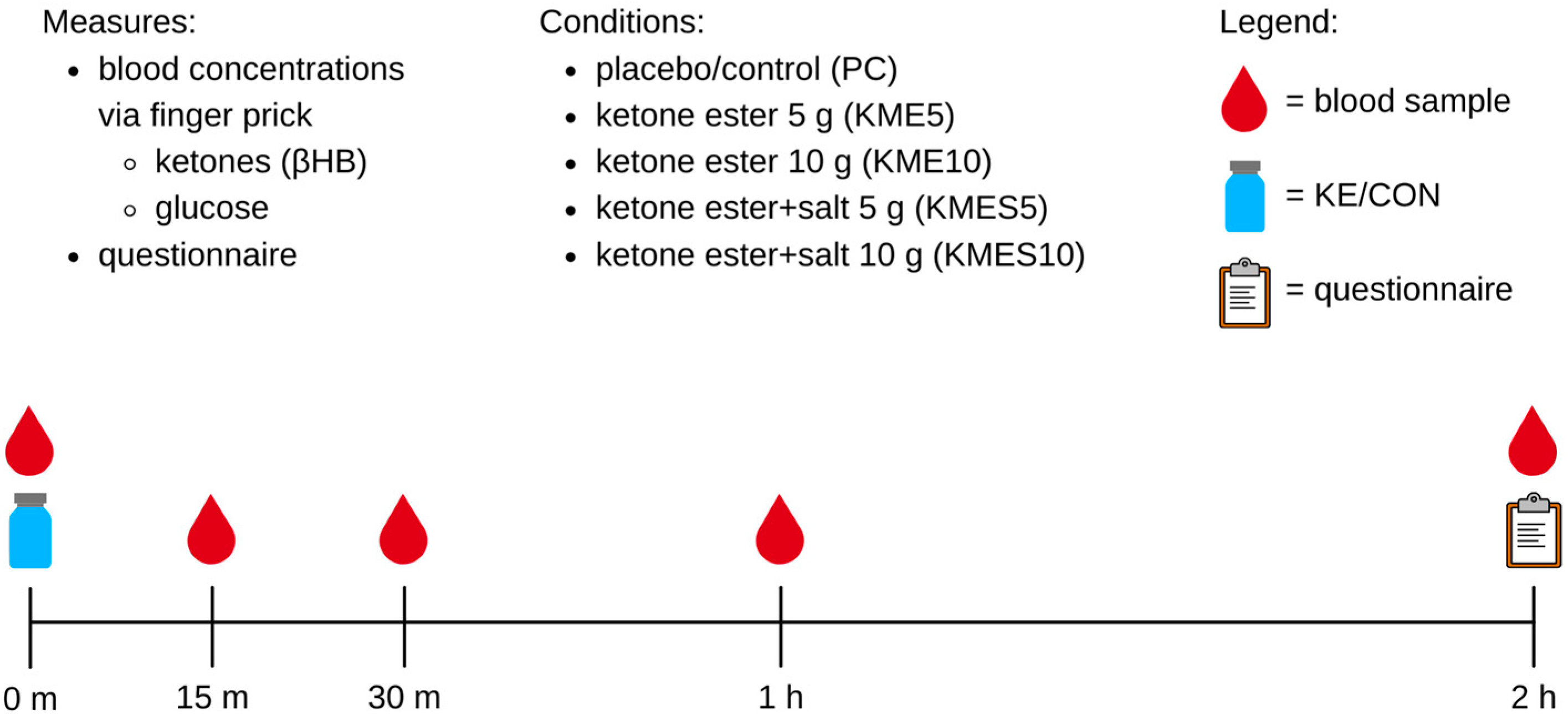 Nutrients 15 04876 g001