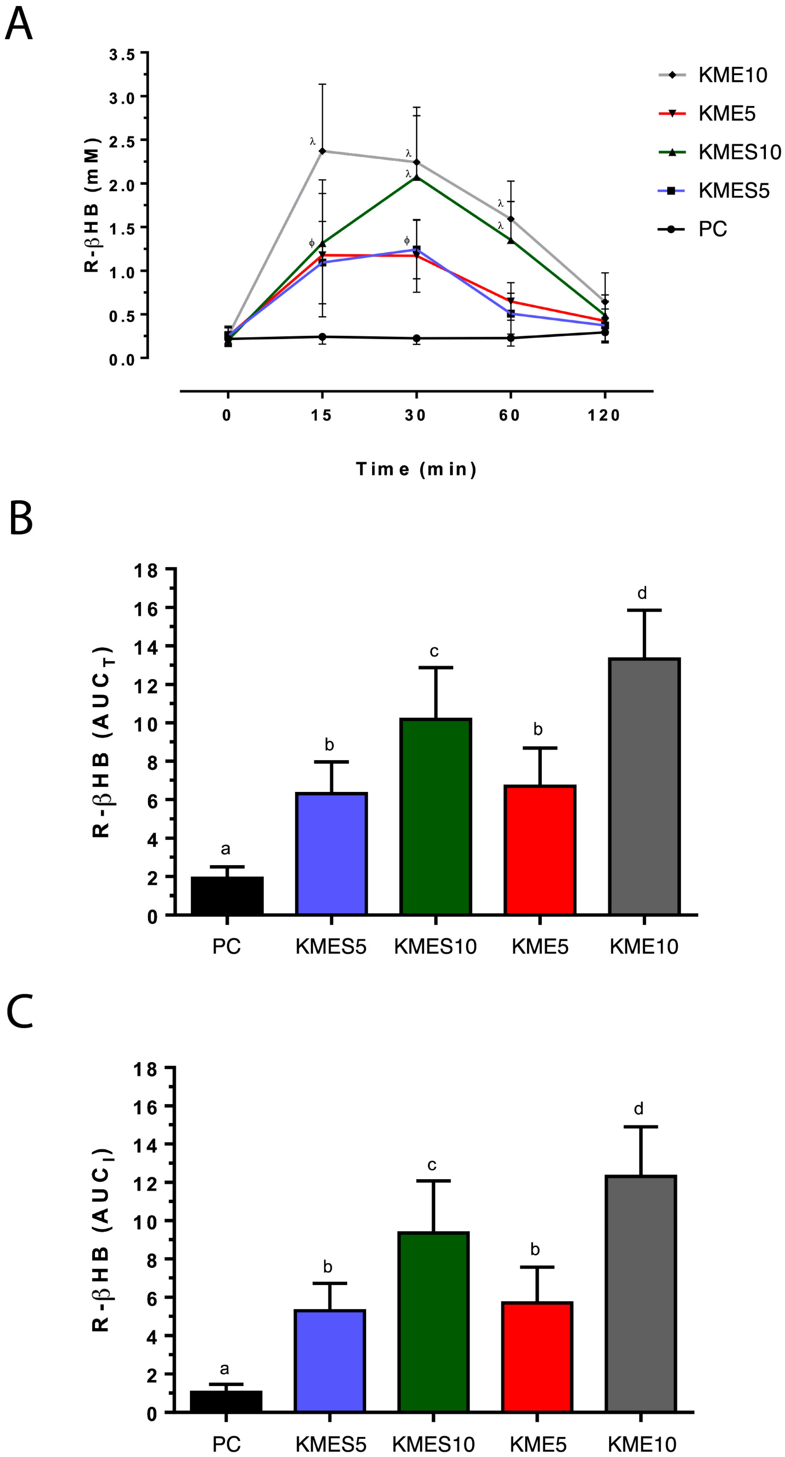 Nutrients 15 04876 g003