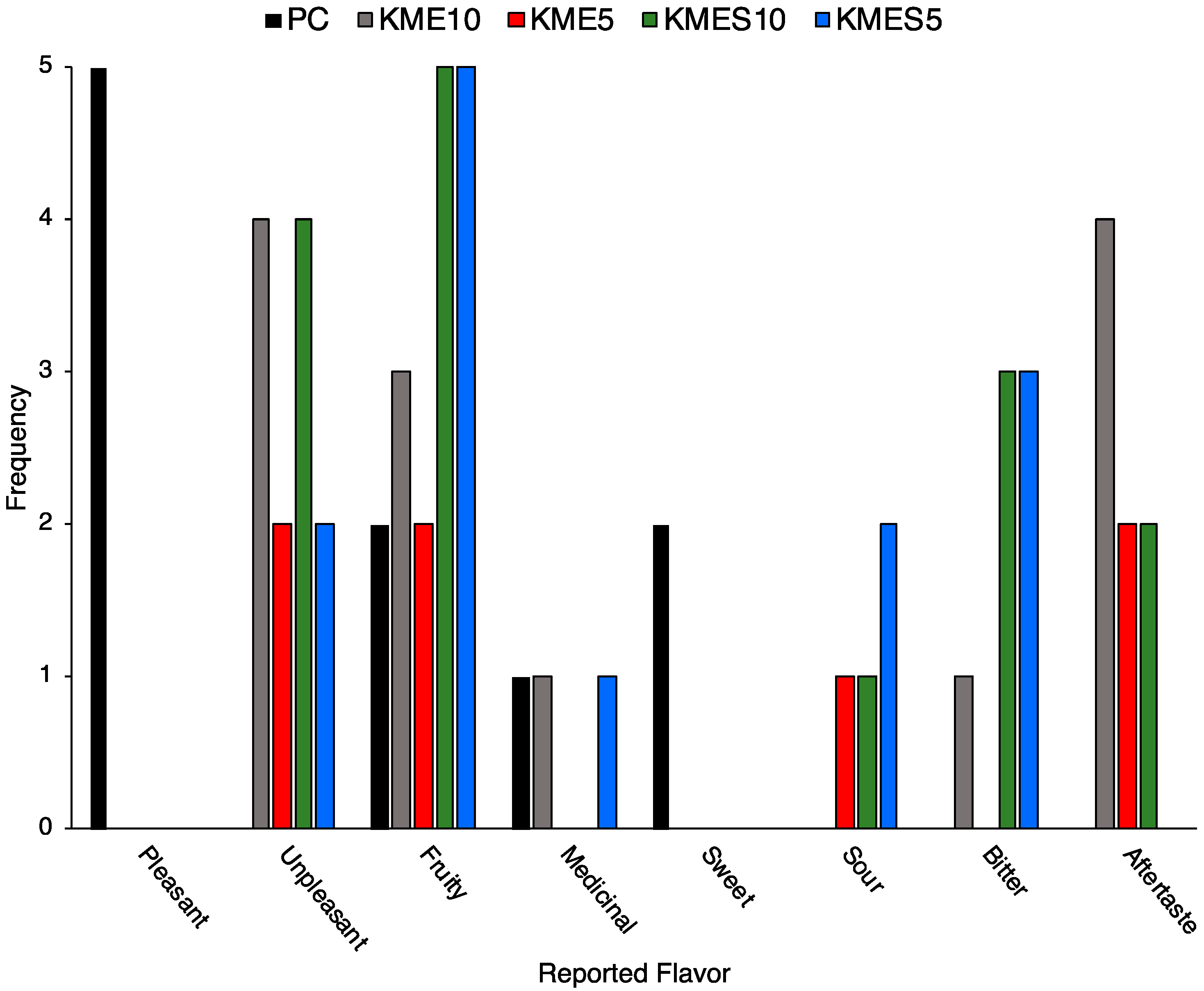 Nutrients 15 04876 g005