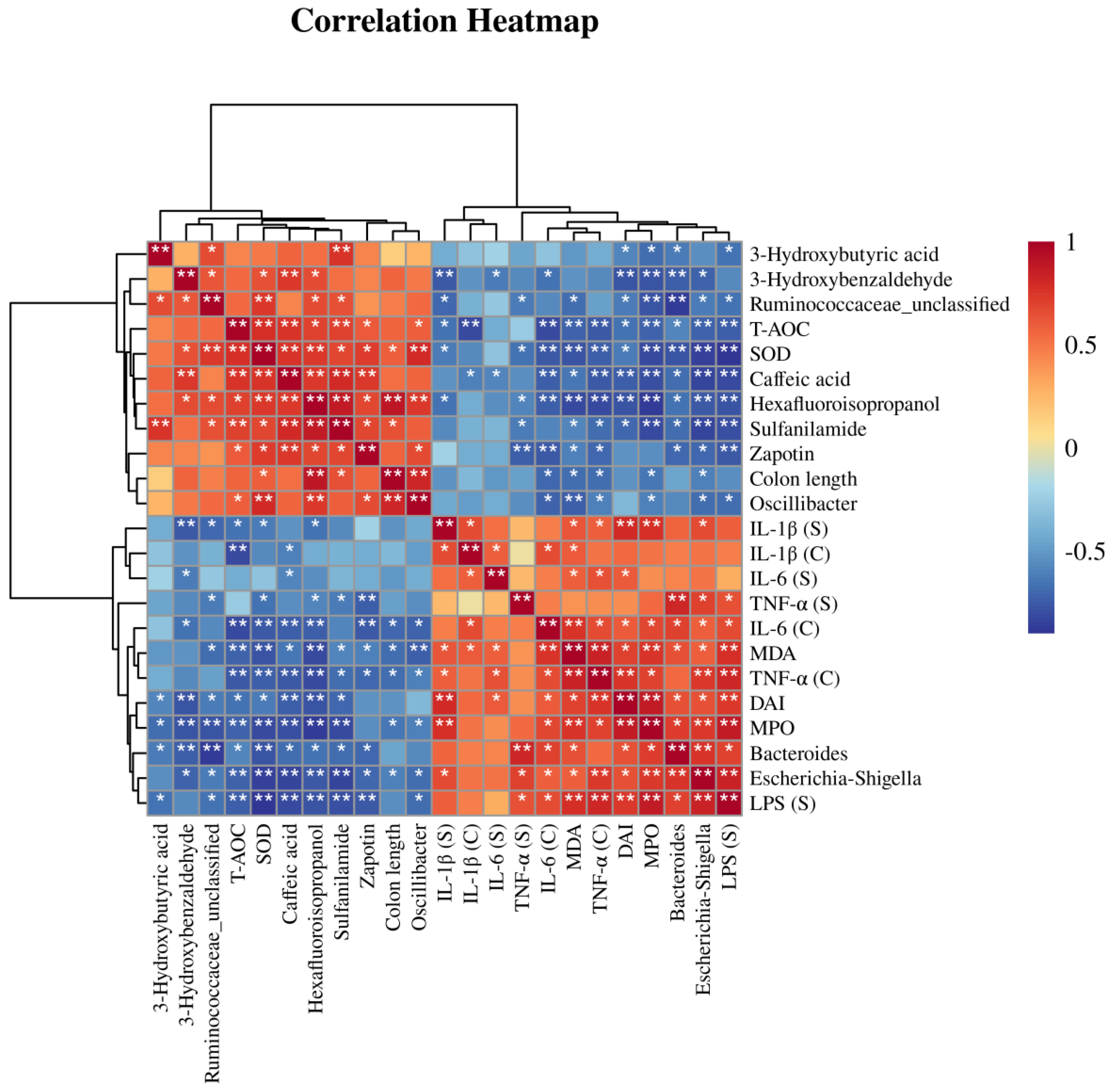 Nutrients 15 04877 g007