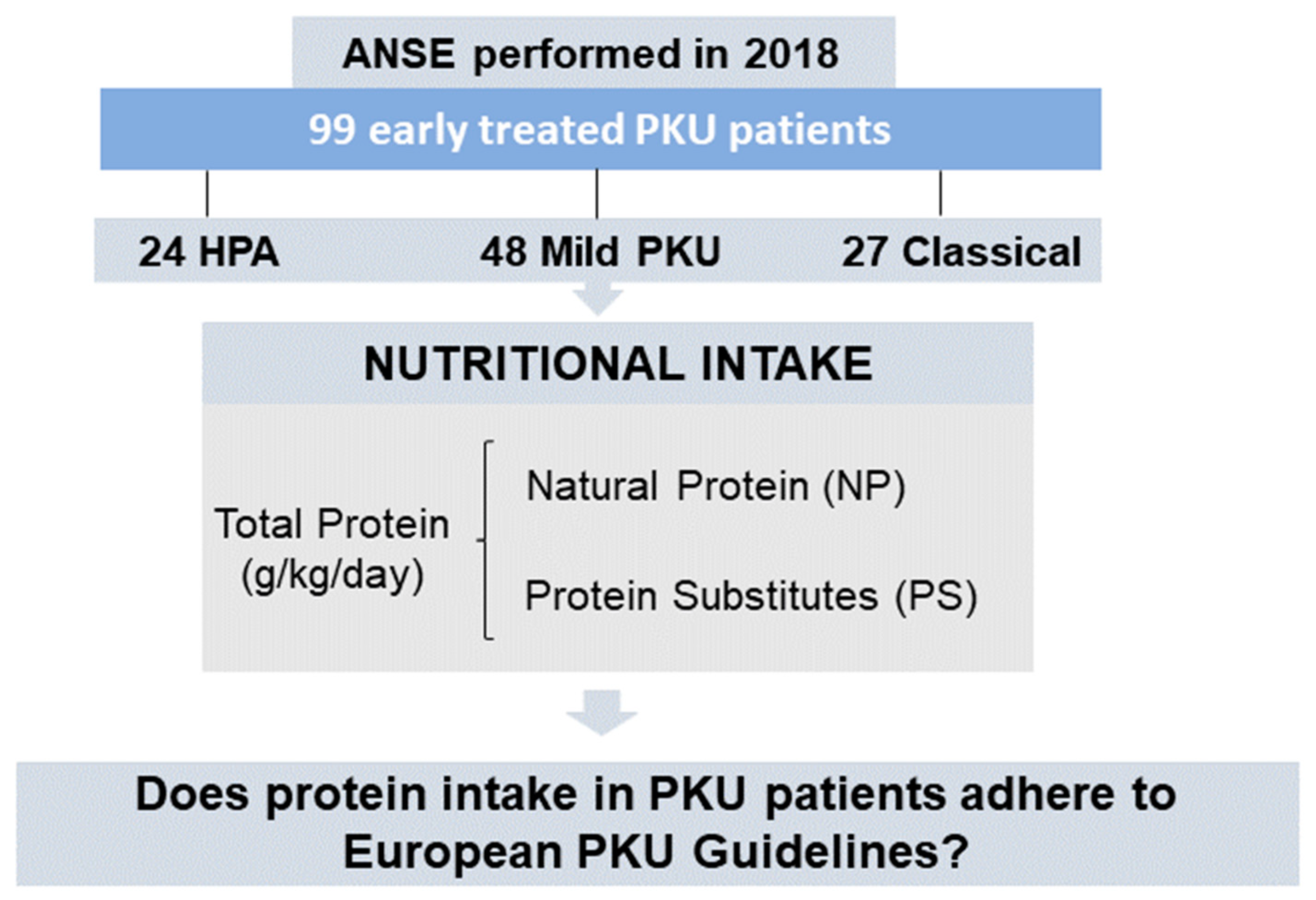 Nutrients 15 04883 g001