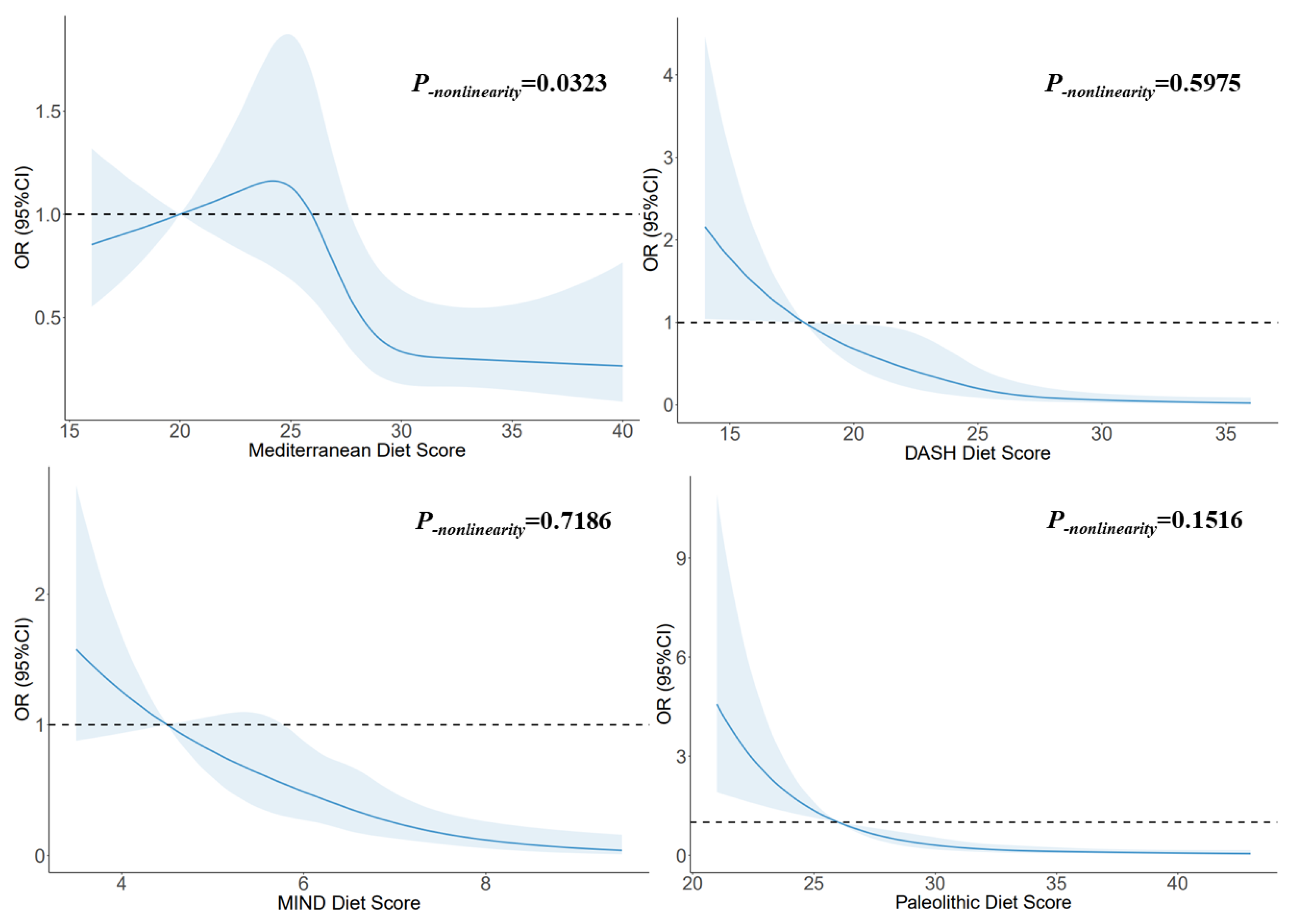 Nutrients 15 04886 g002