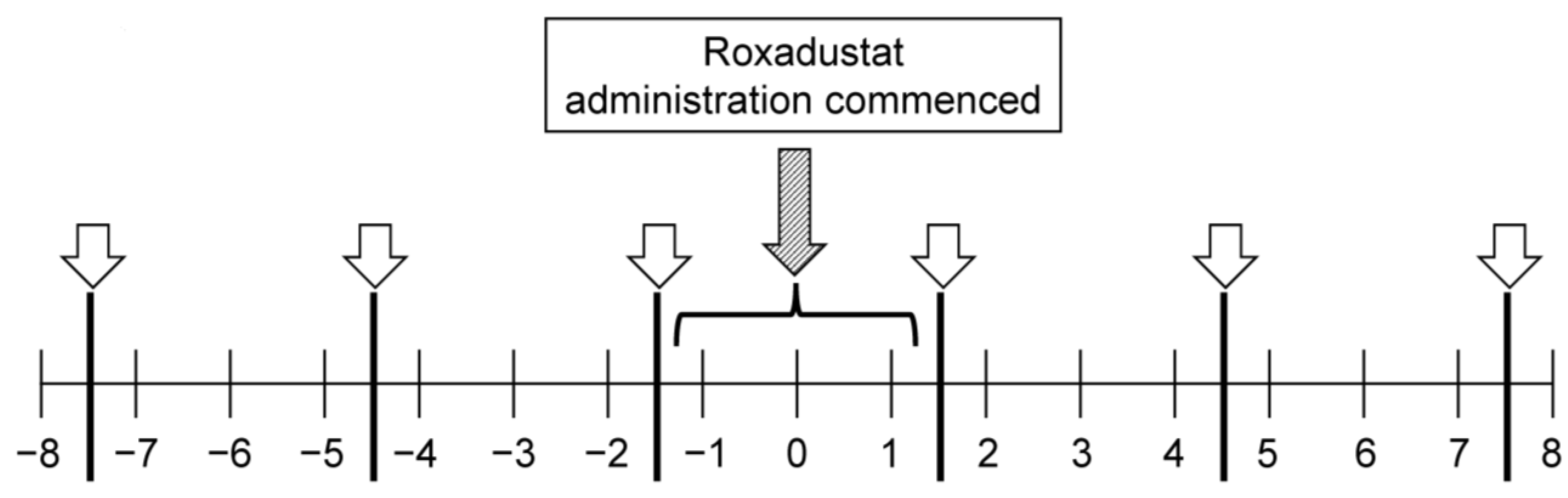 Nutrients 15 04887 g001