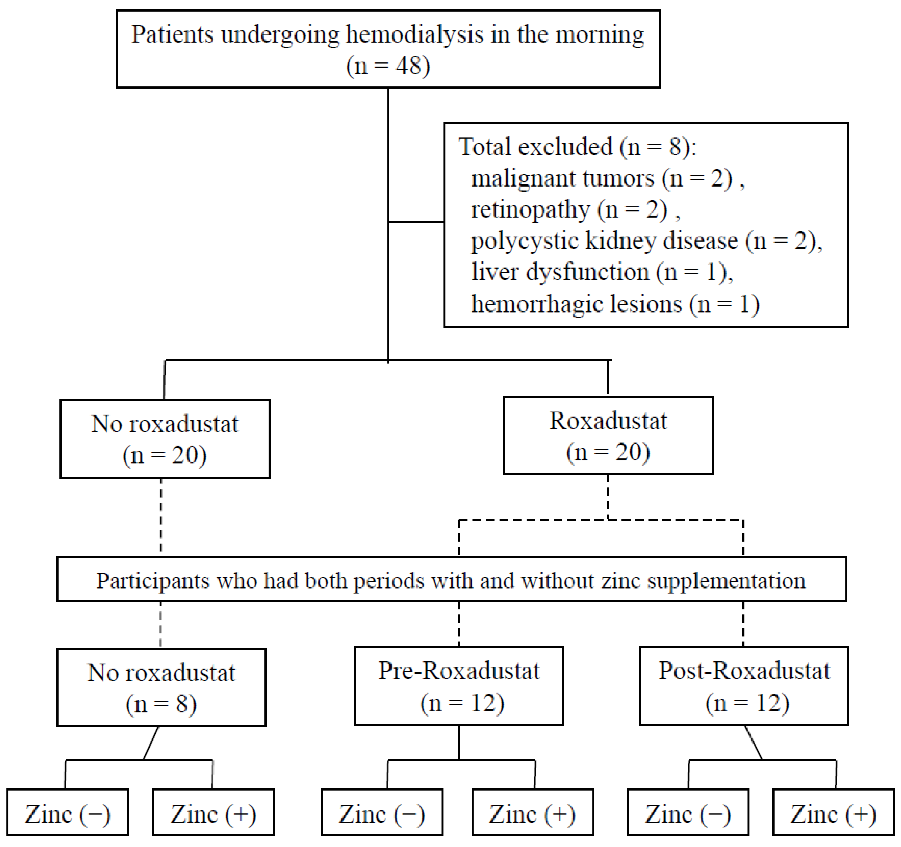 Nutrients 15 04887 g002