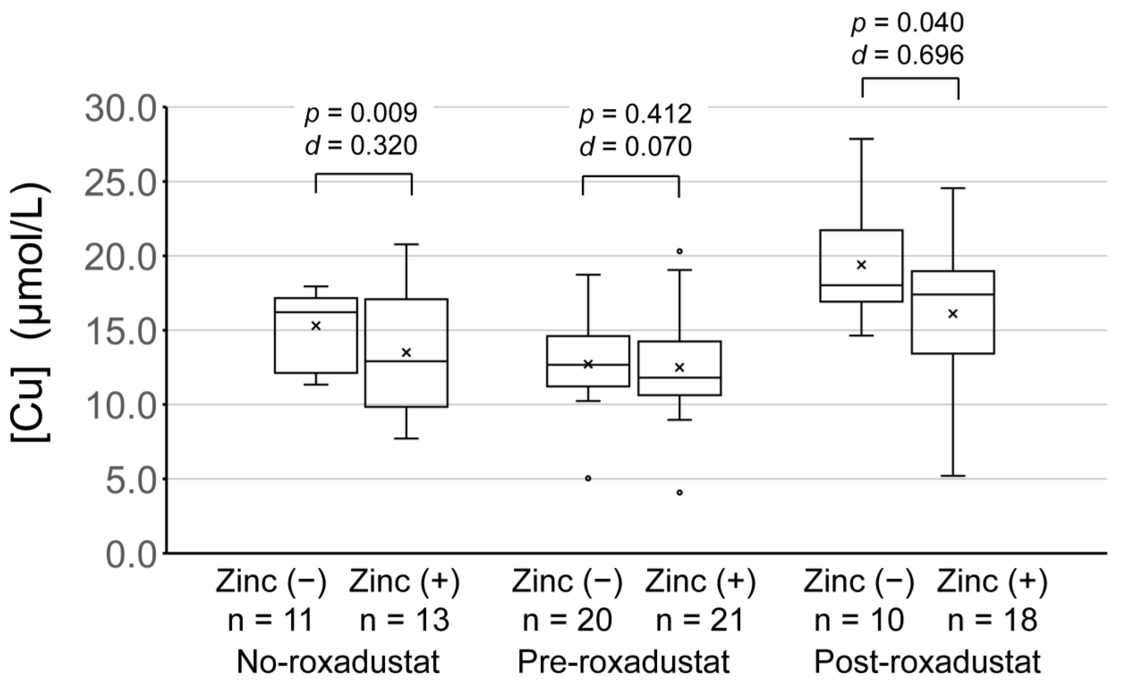 Nutrients 15 04887 g003