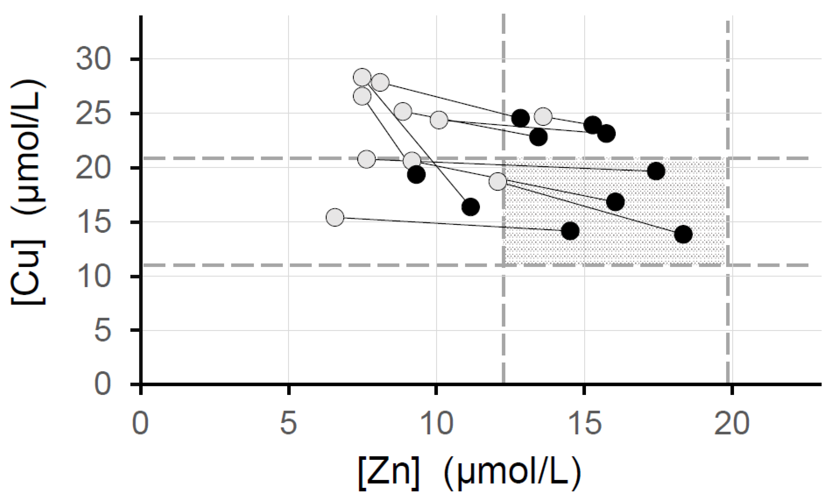 Nutrients 15 04887 g004