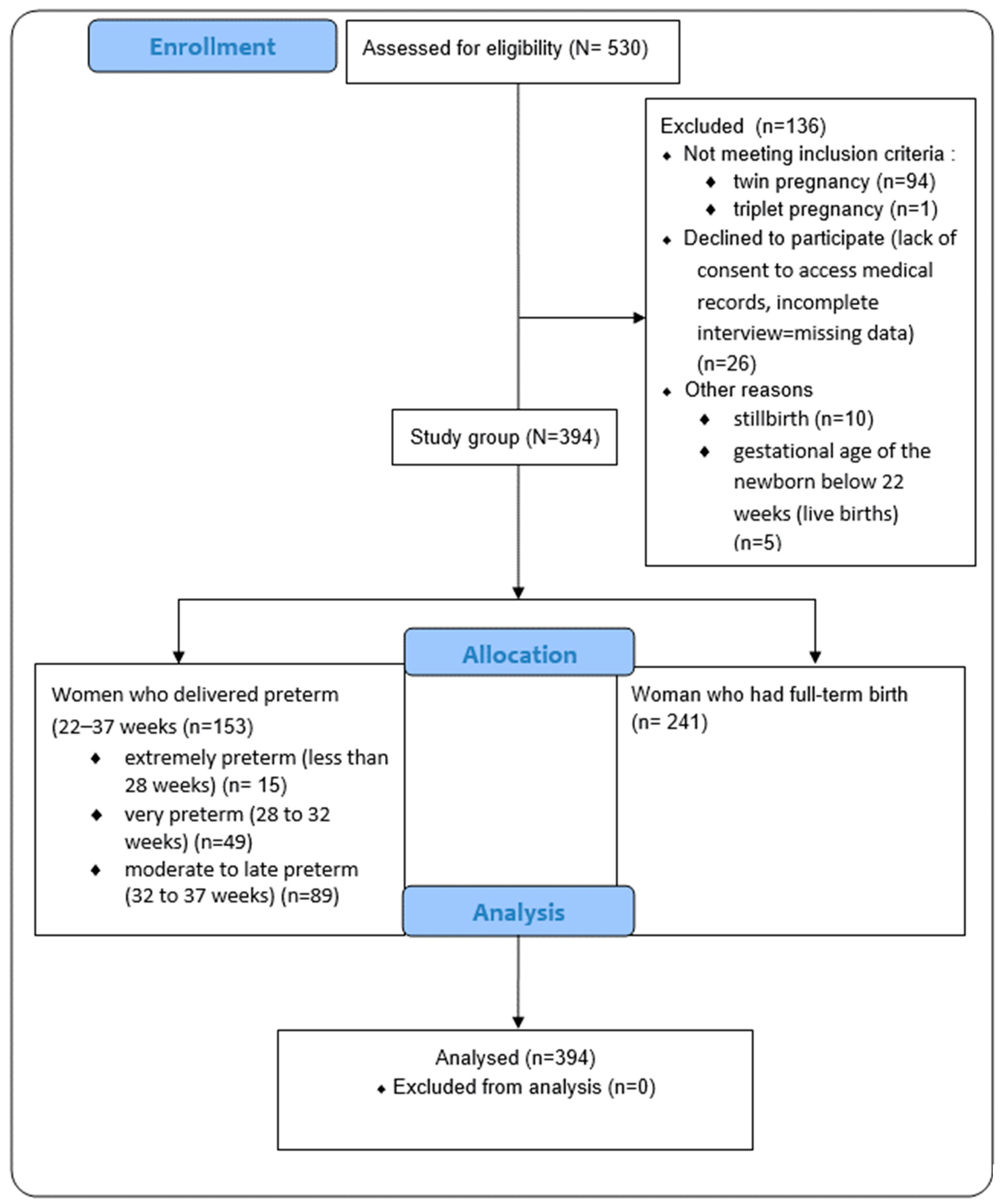 Nutrients 15 04894 g001