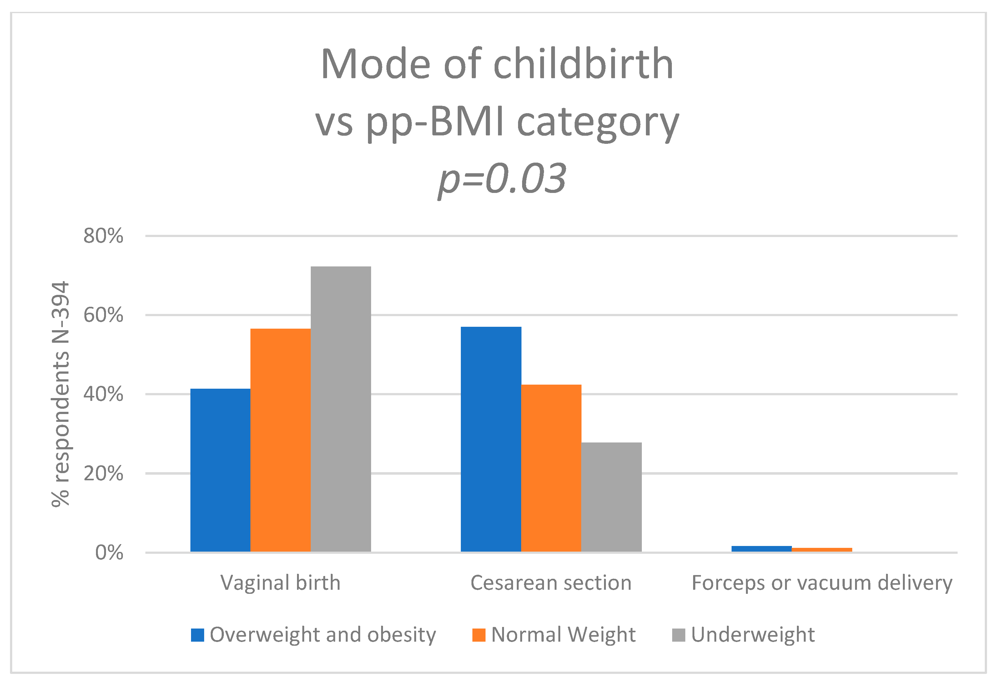 Nutrients 15 04894 g005