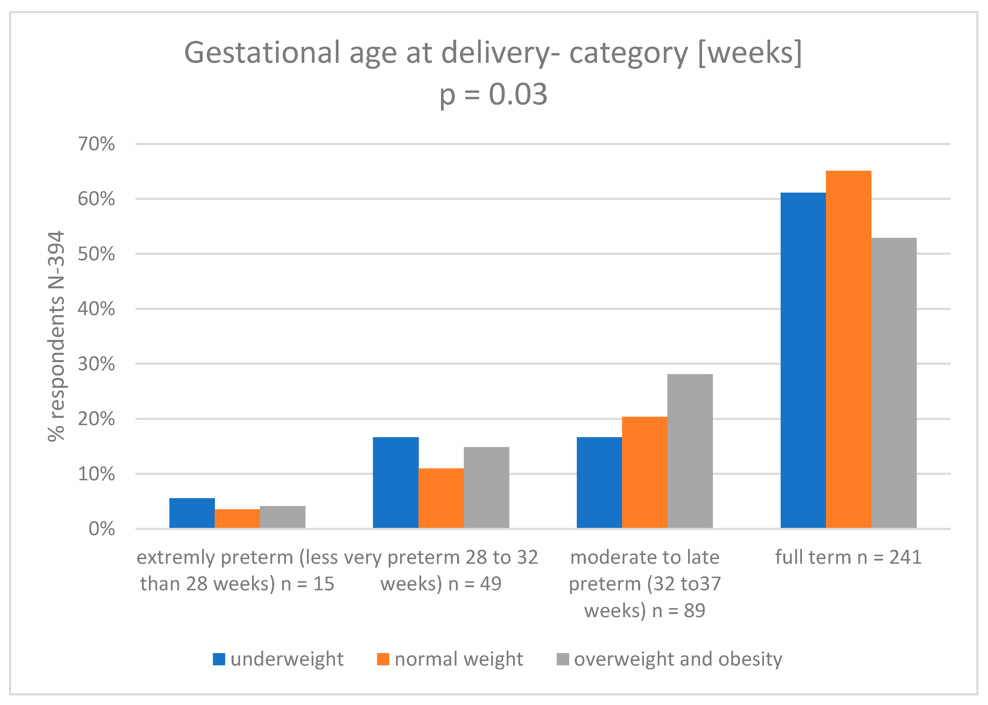Nutrients 15 04894 g006