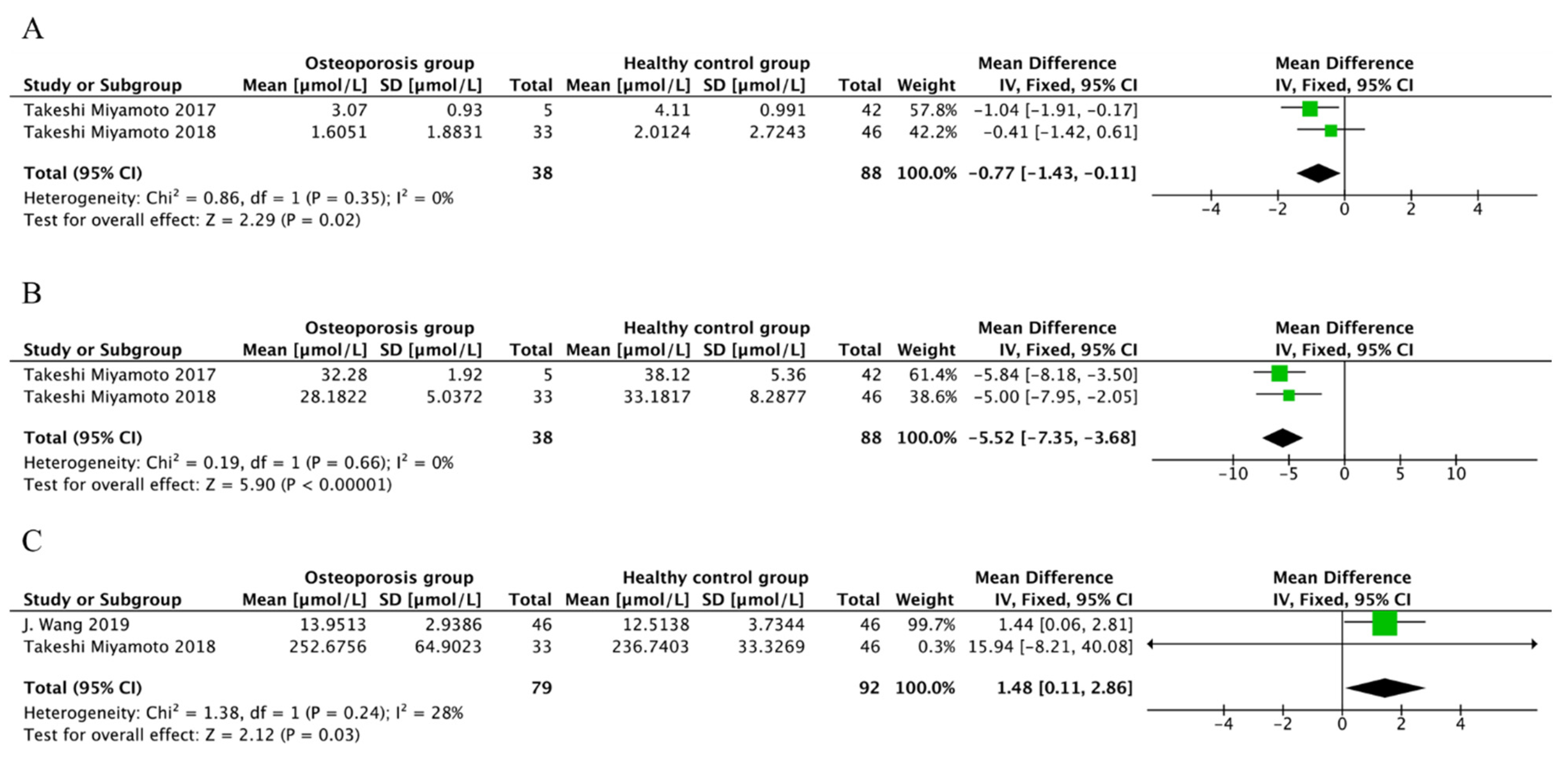 Nutrients 15 04895 g004