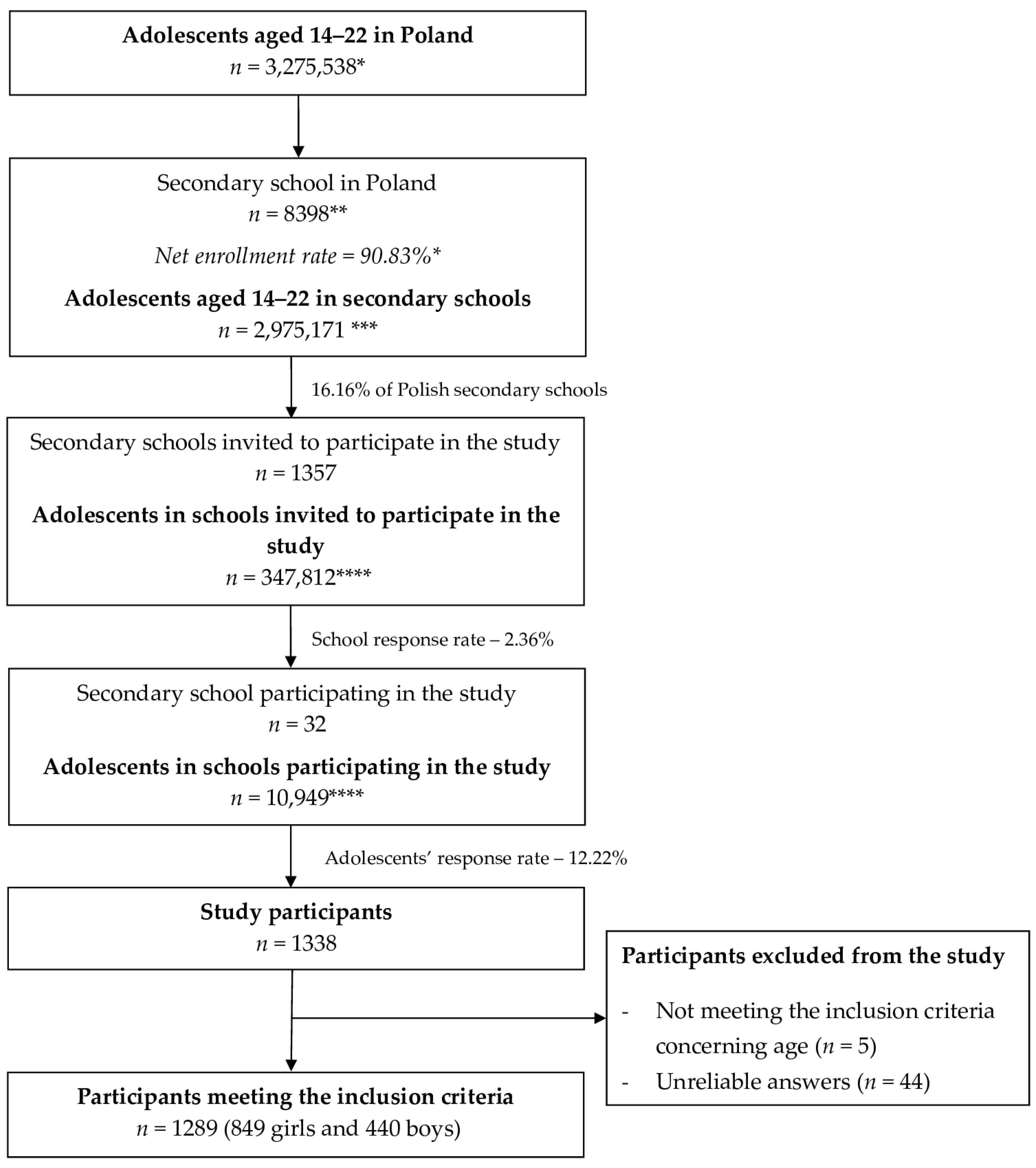 Nutrients 15 04902 g001
