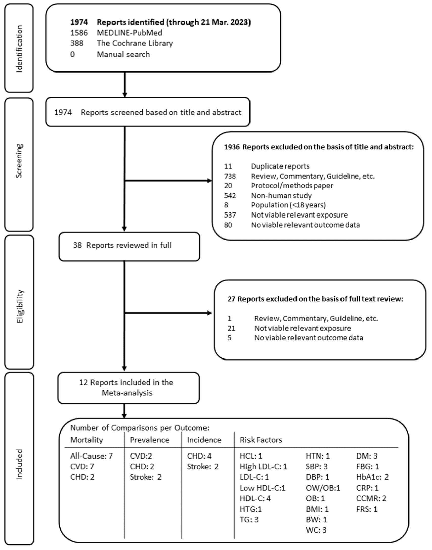 Nutrients 15 04913 g001 Nutrients 15 04913 g001
