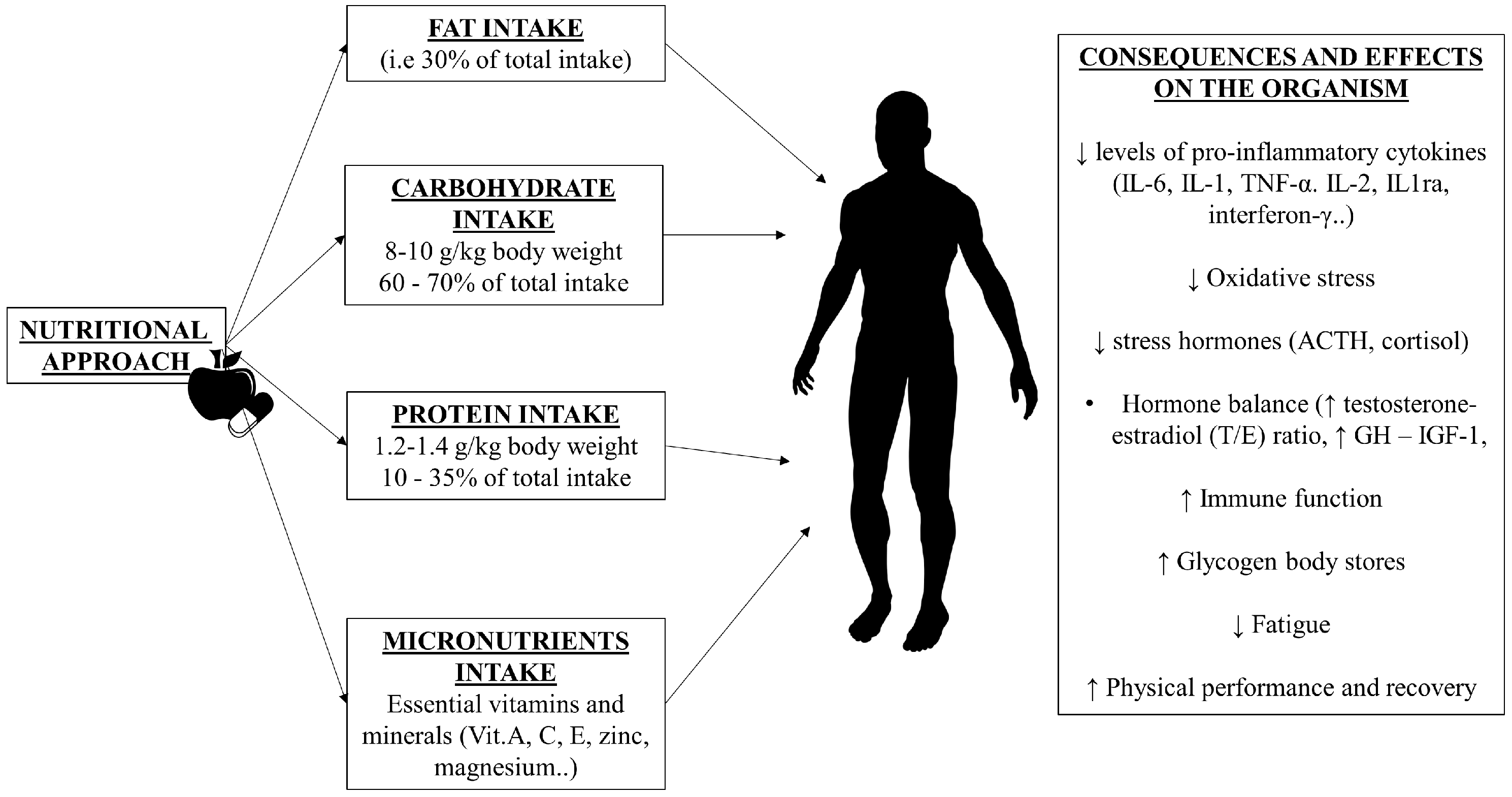 Nutrients 15 04916 g002