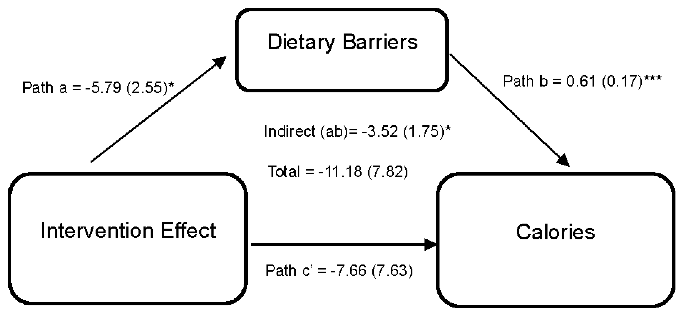 Nutrients 15 04918 g002
