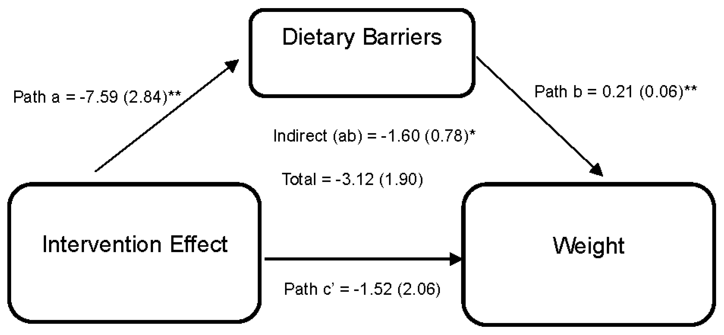 Nutrients 15 04918 g003