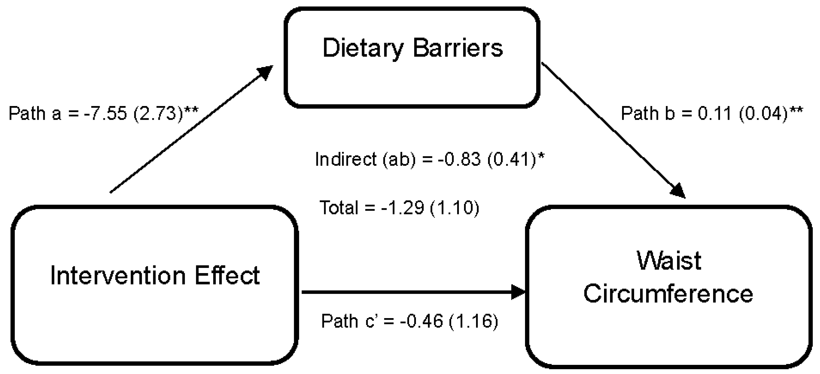 Nutrients 15 04918 g004