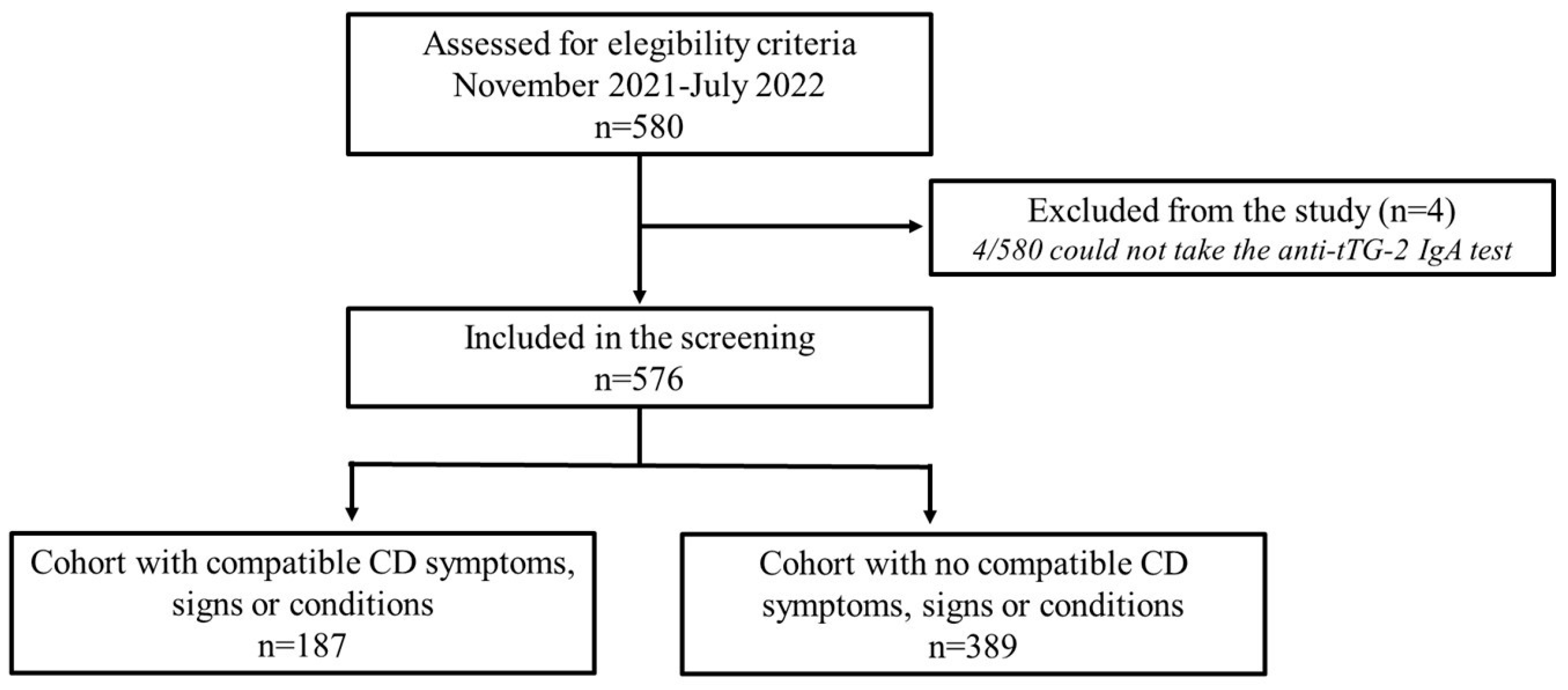 Nutrients 15 04926 g001