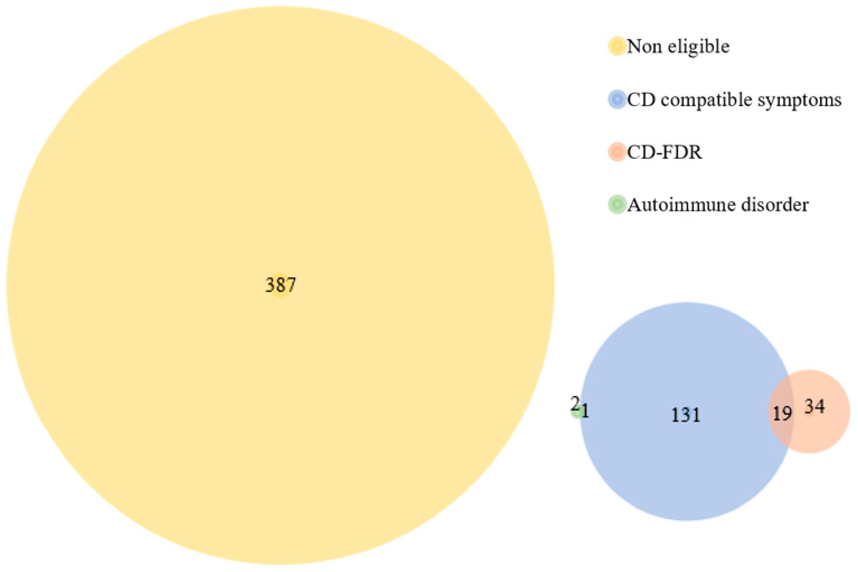 Nutrients 15 04926 g002