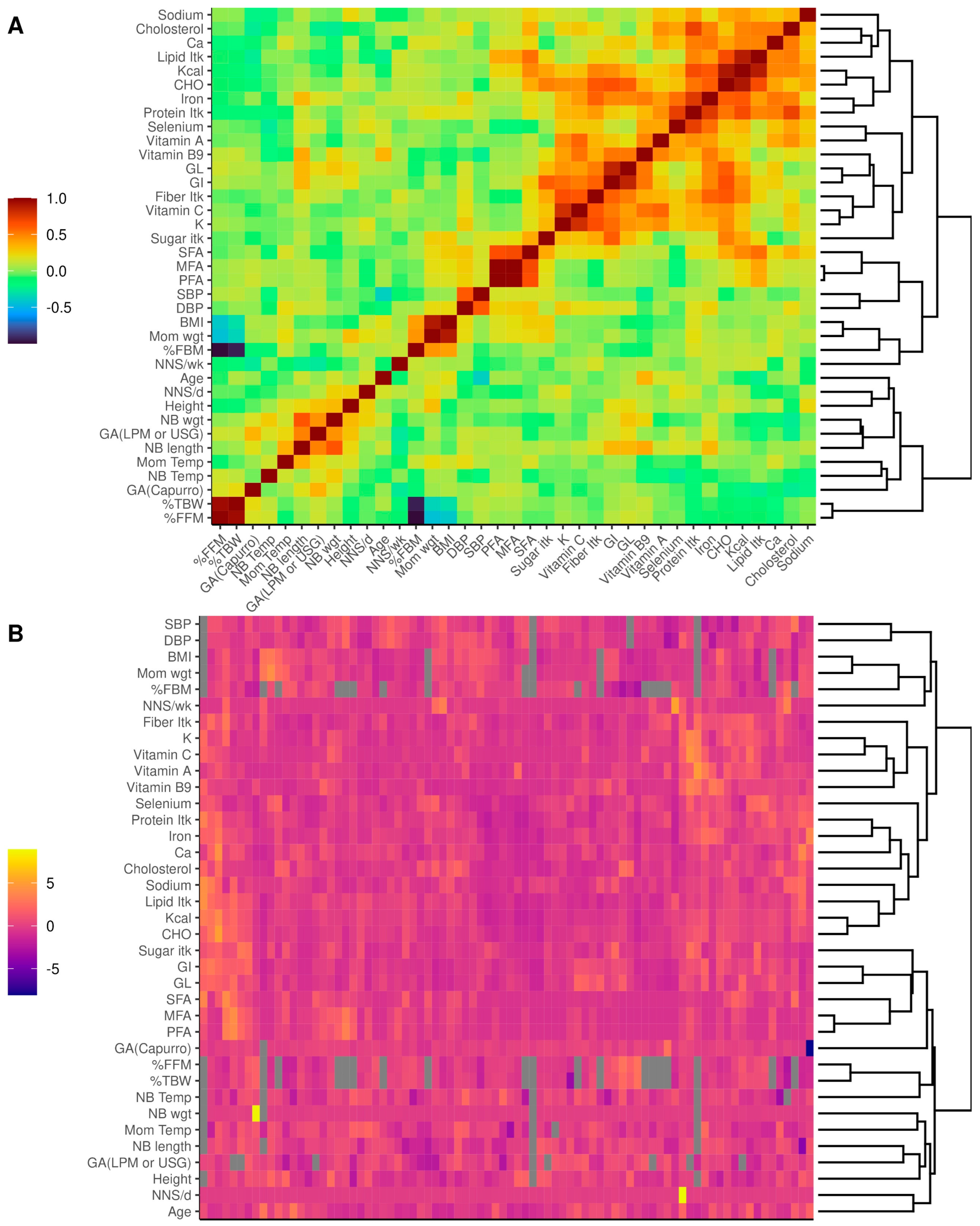 Nutrients 15 04928 g002