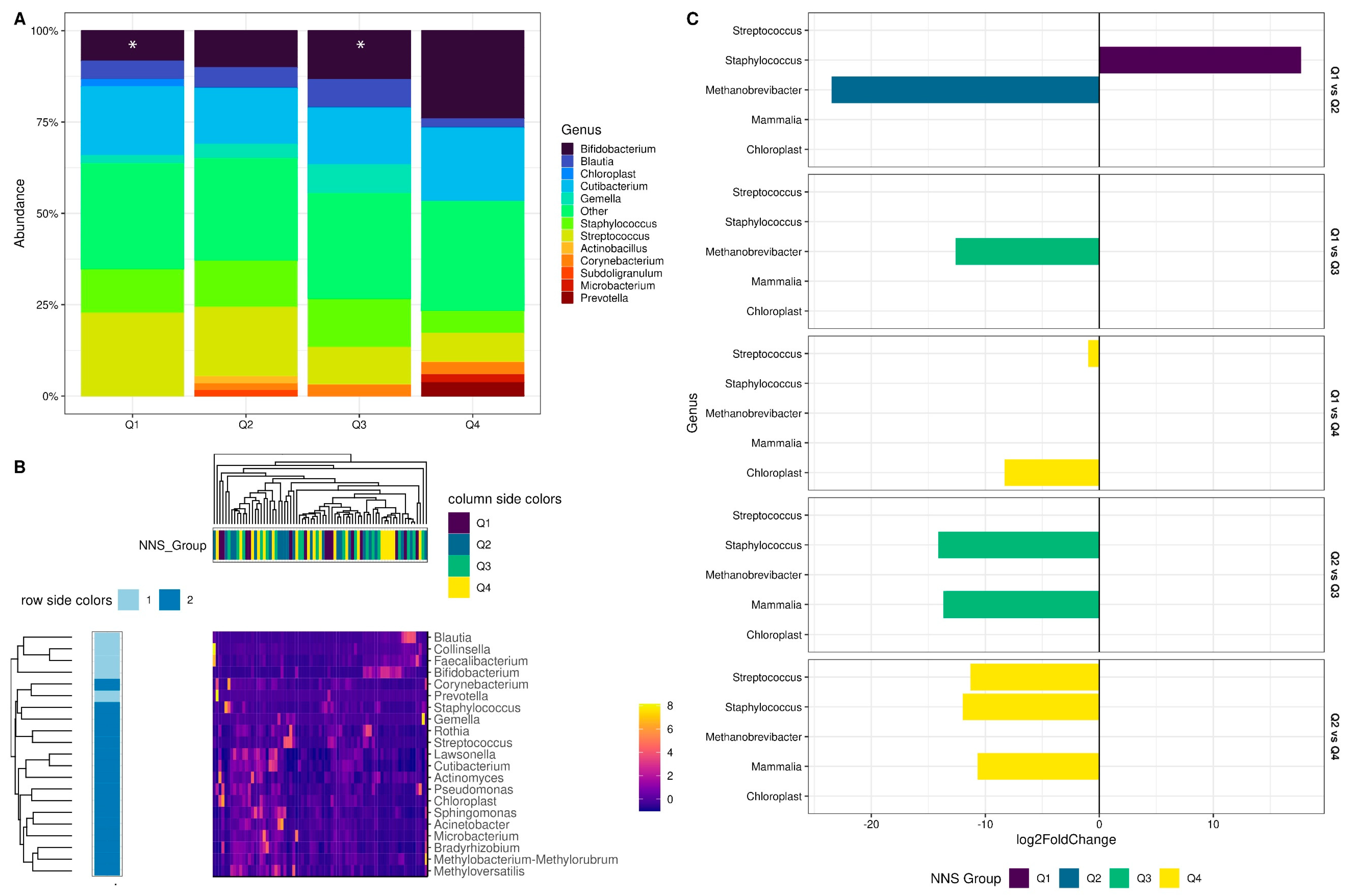 Nutrients 15 04928 g003
