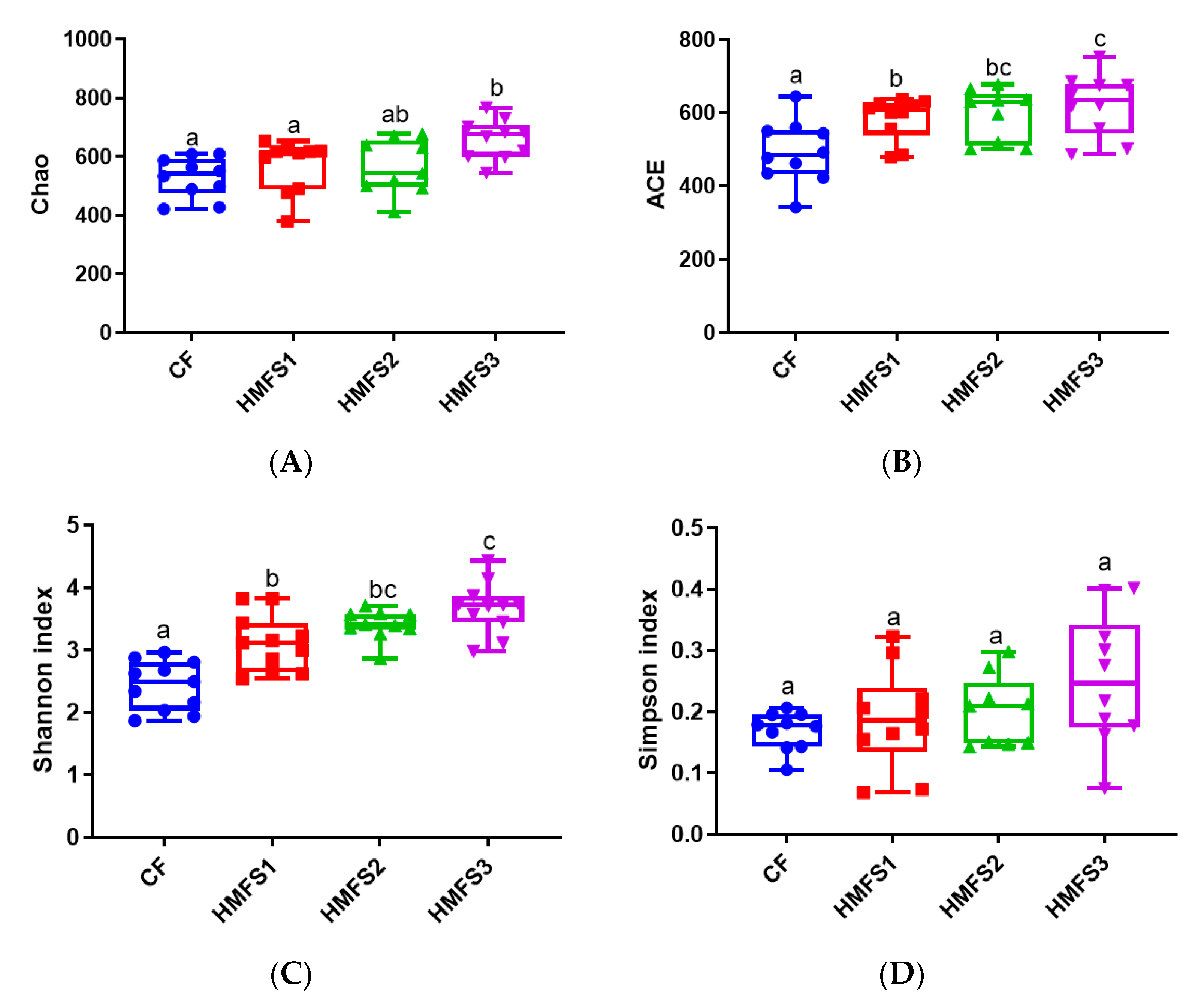 Nutrients 15 04929 g002