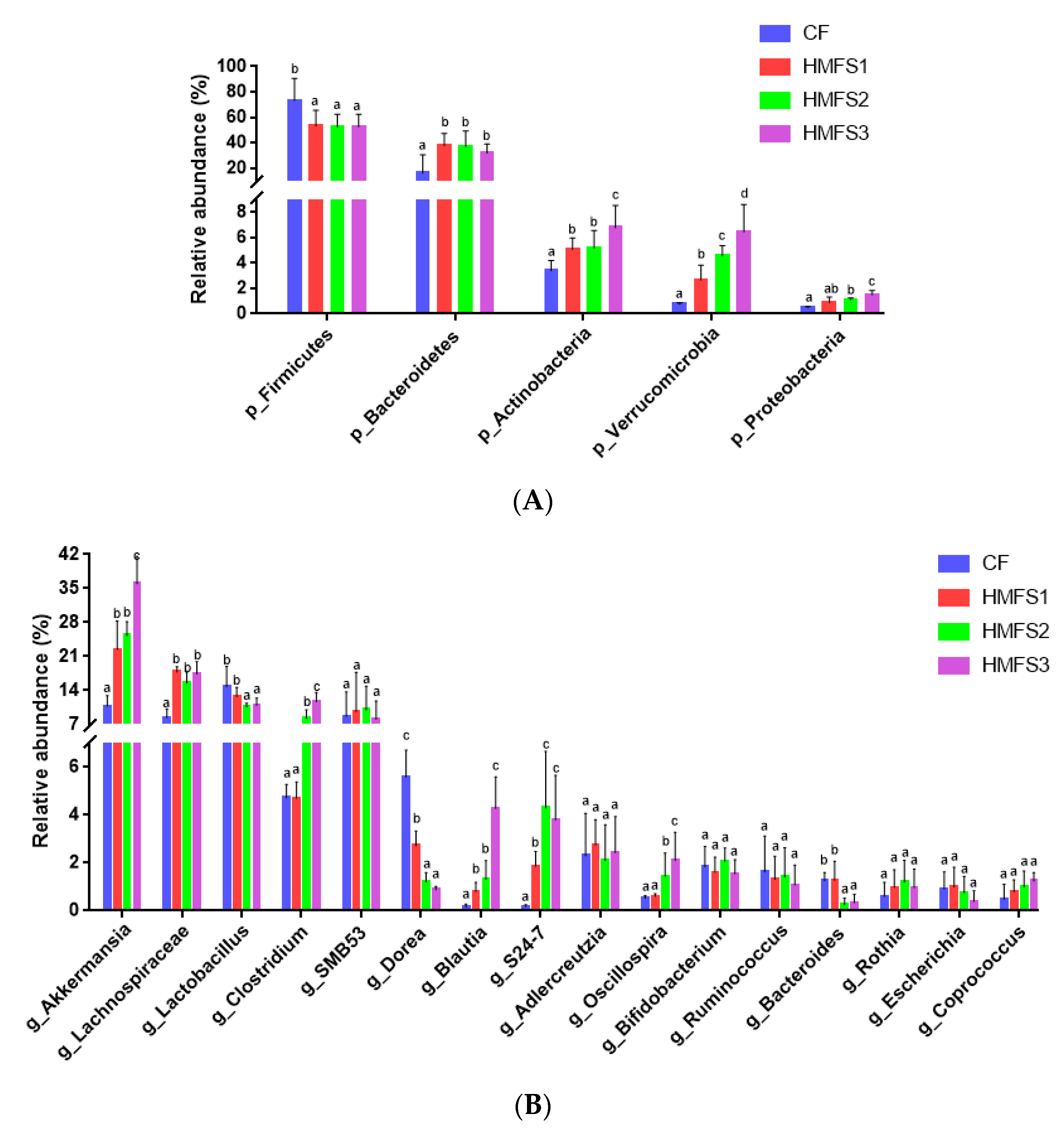 Nutrients 15 04929 g003