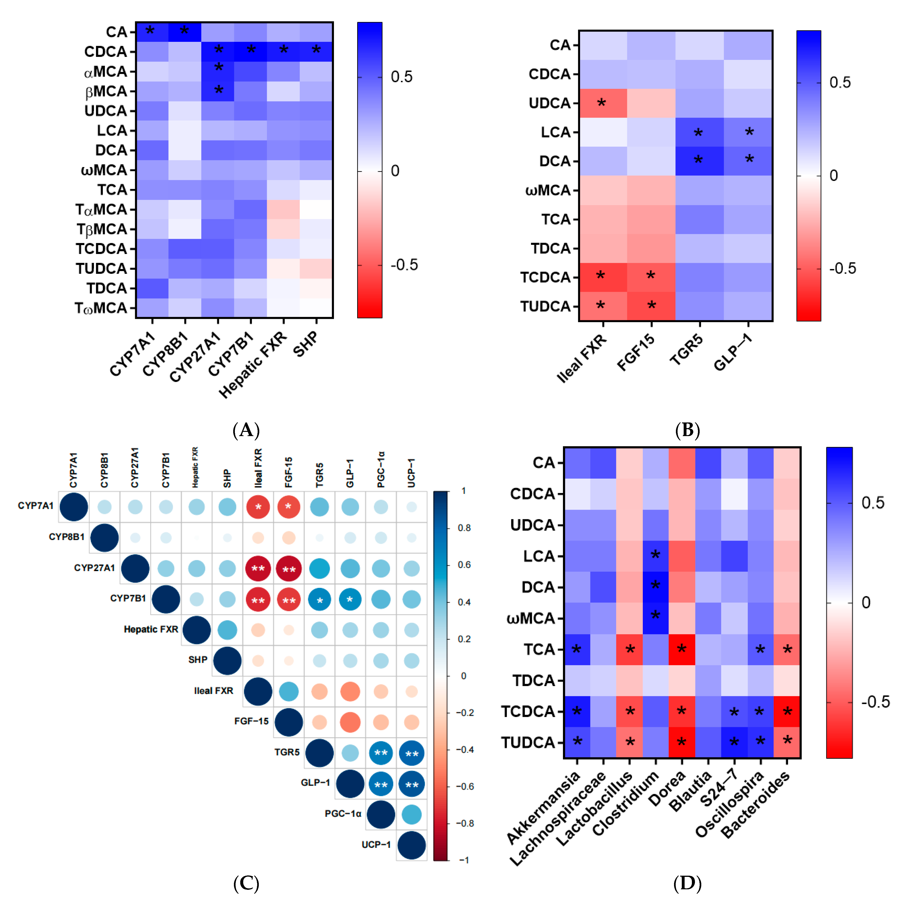 Nutrients 15 04929 g004