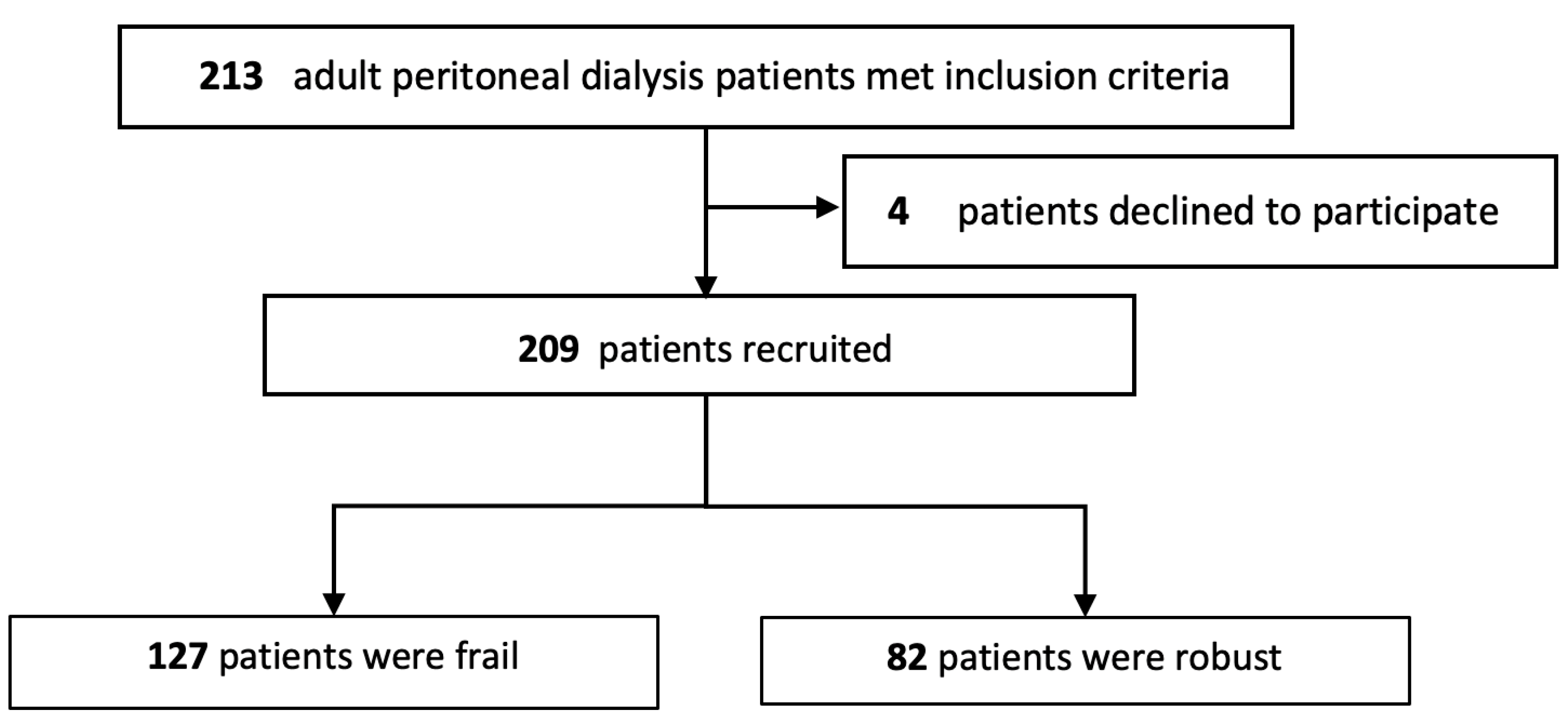 Nutrients 15 04934 g001