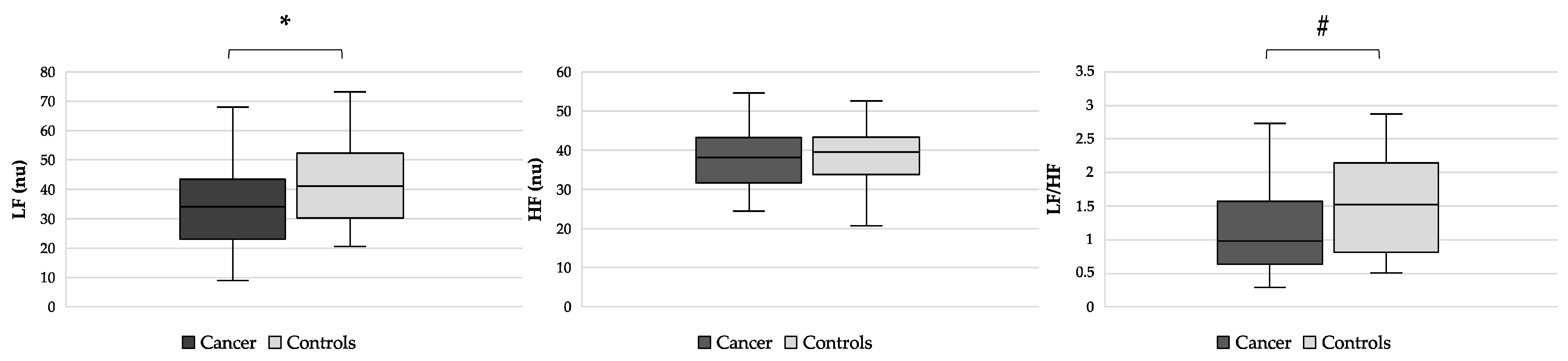 Nutrients 15 04936 g002