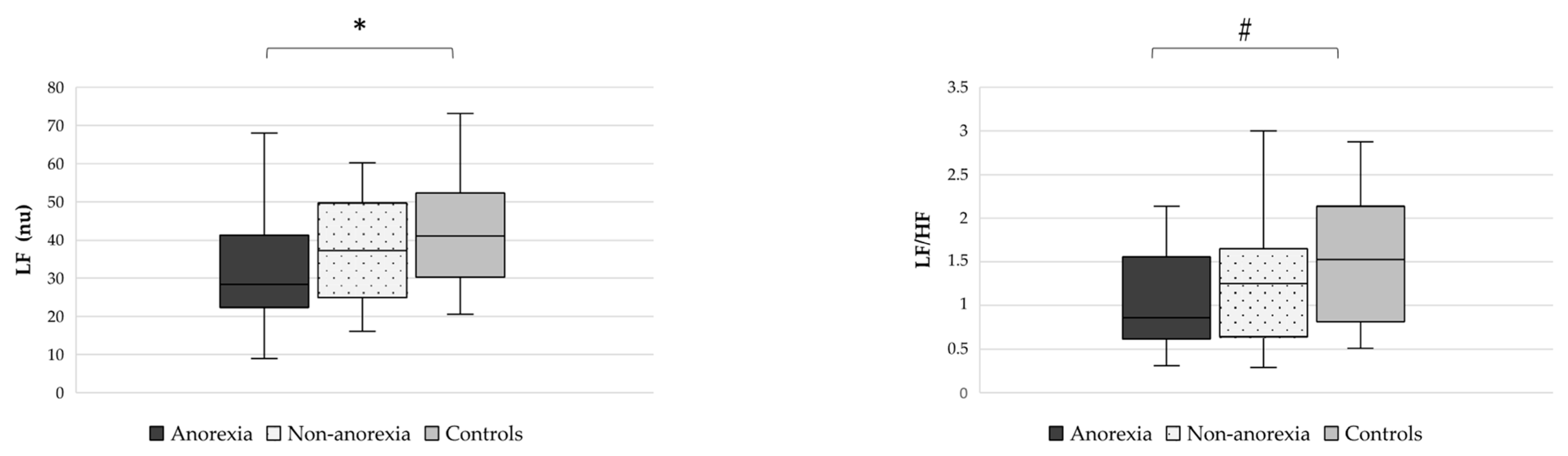 Nutrients 15 04936 g004