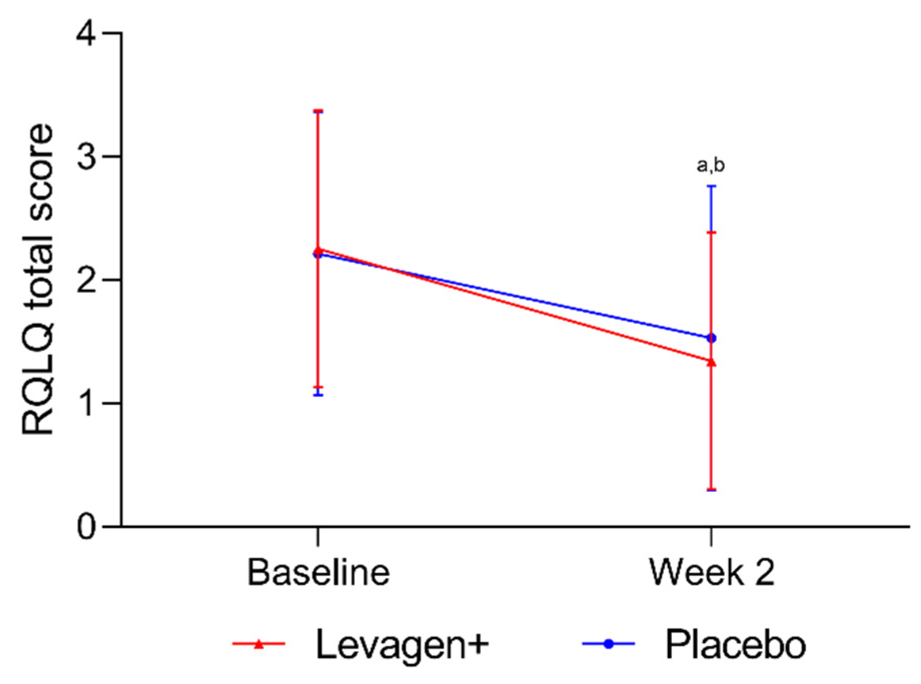 Nutrients 15 04940 g002