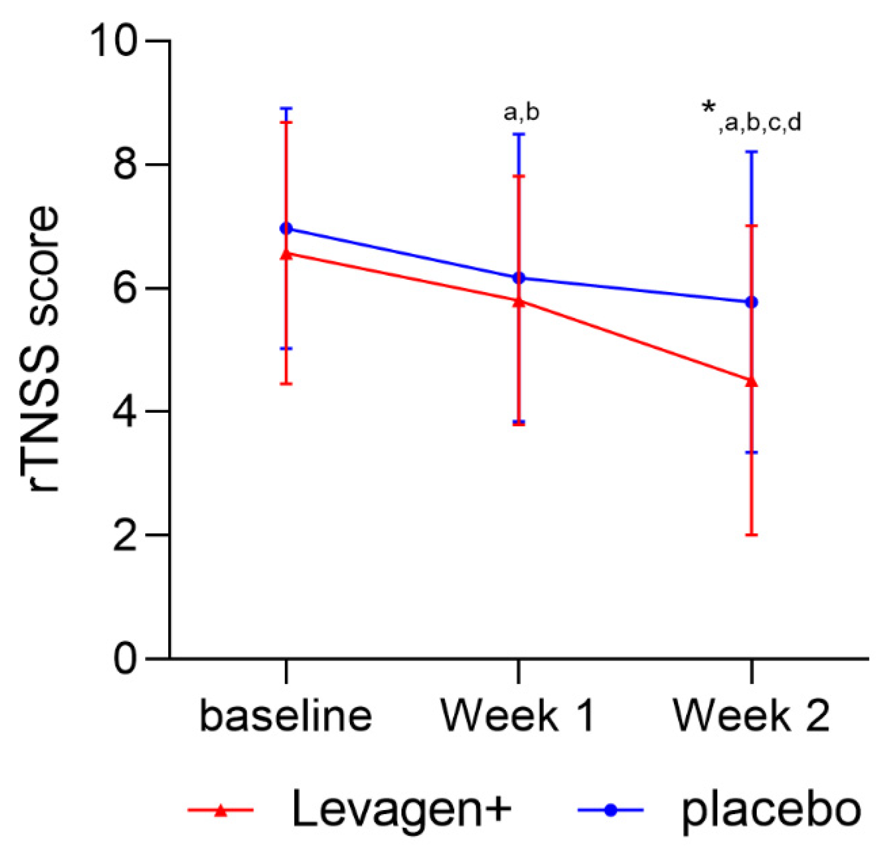 Nutrients 15 04940 g003