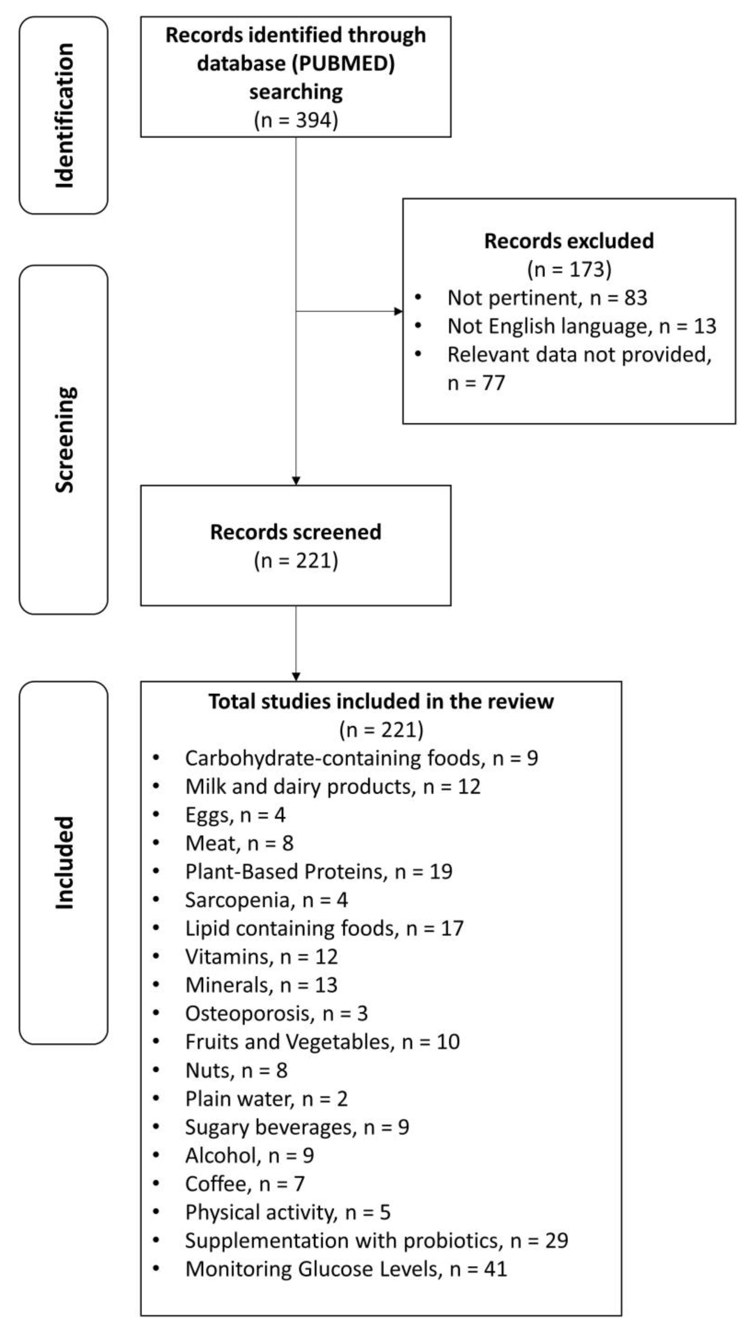 Nutrients 15 04943 g001