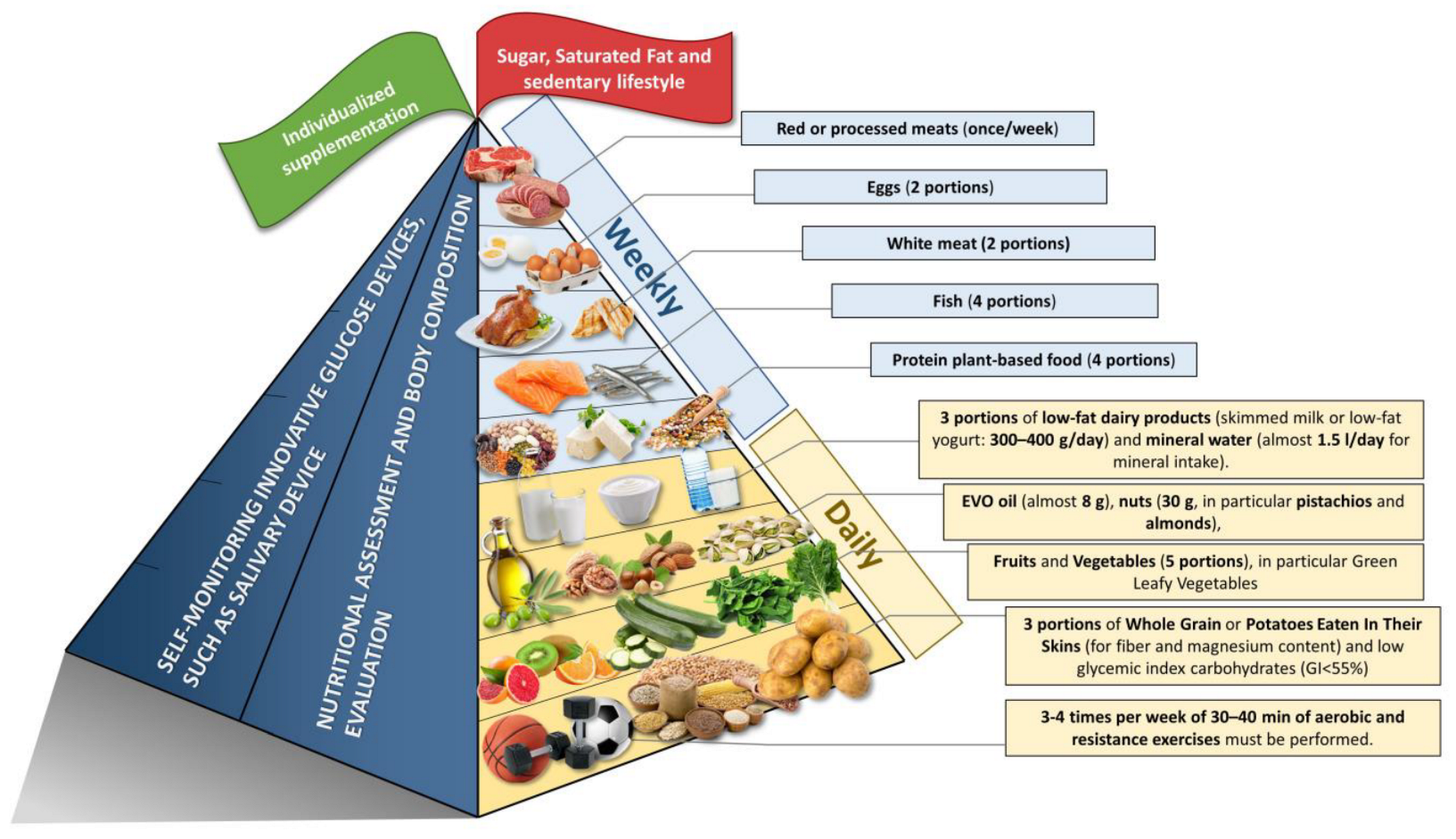 Nutrients 15 04943 g002