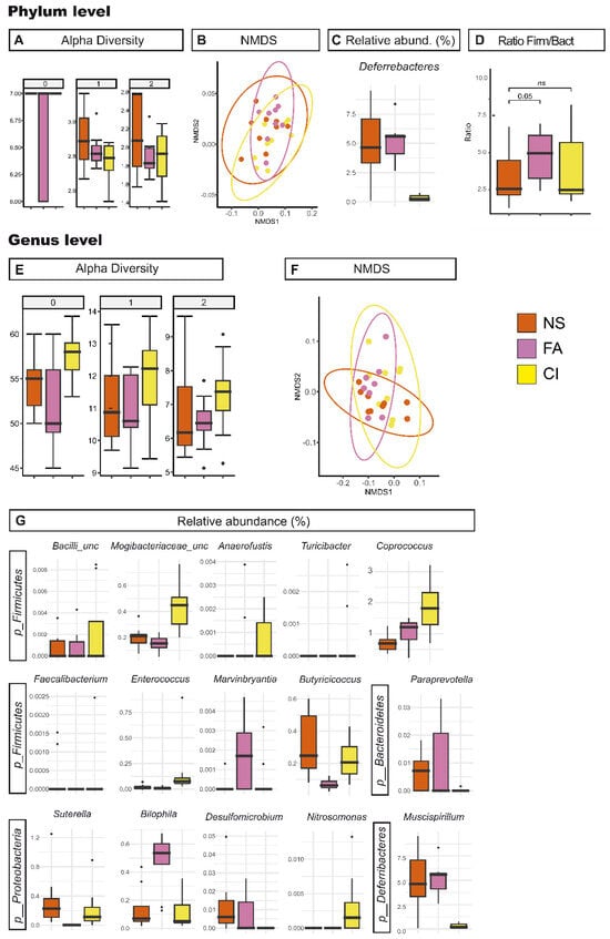 Nutrients 15 04944 g005