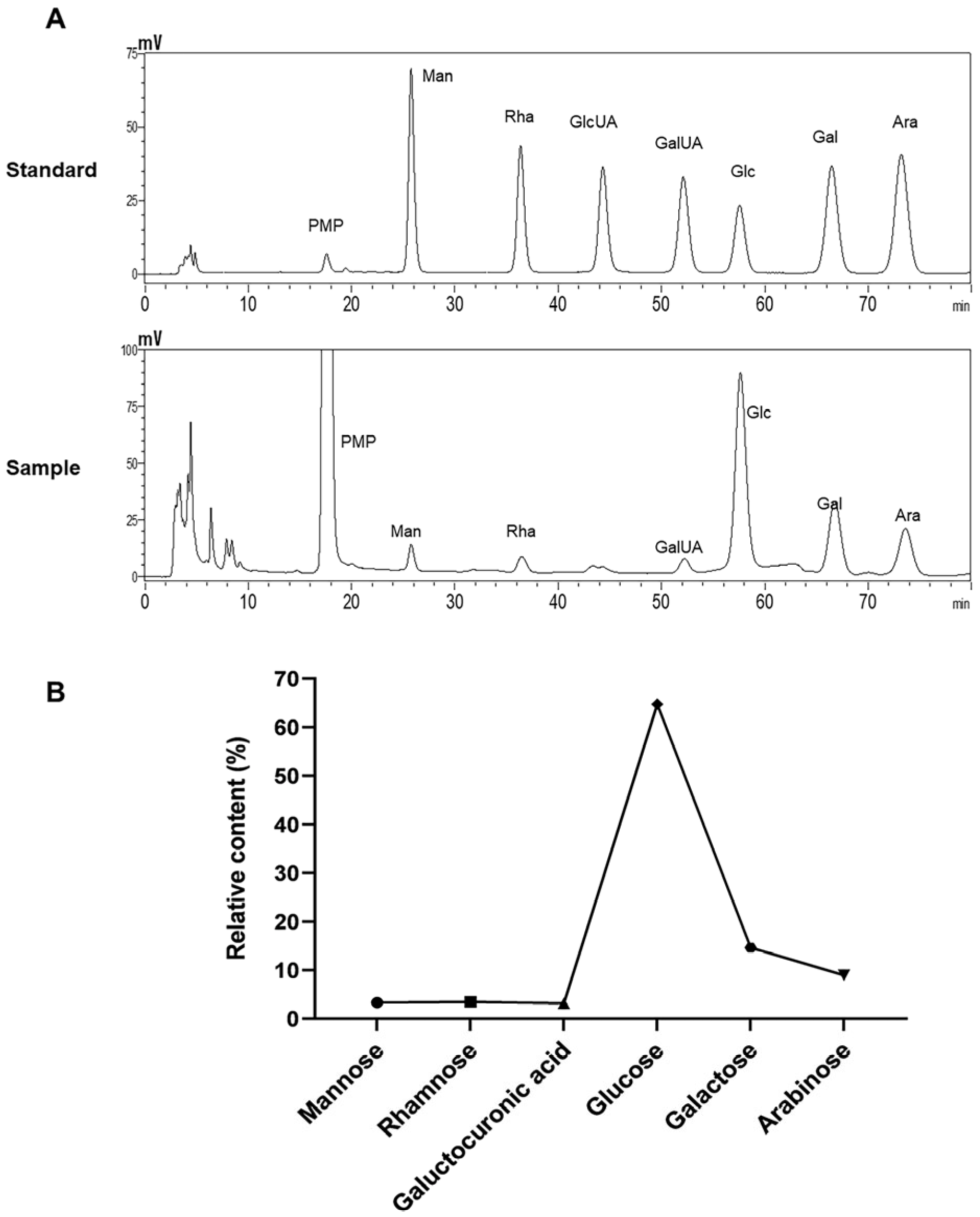 Nutrients 15 04946 g002