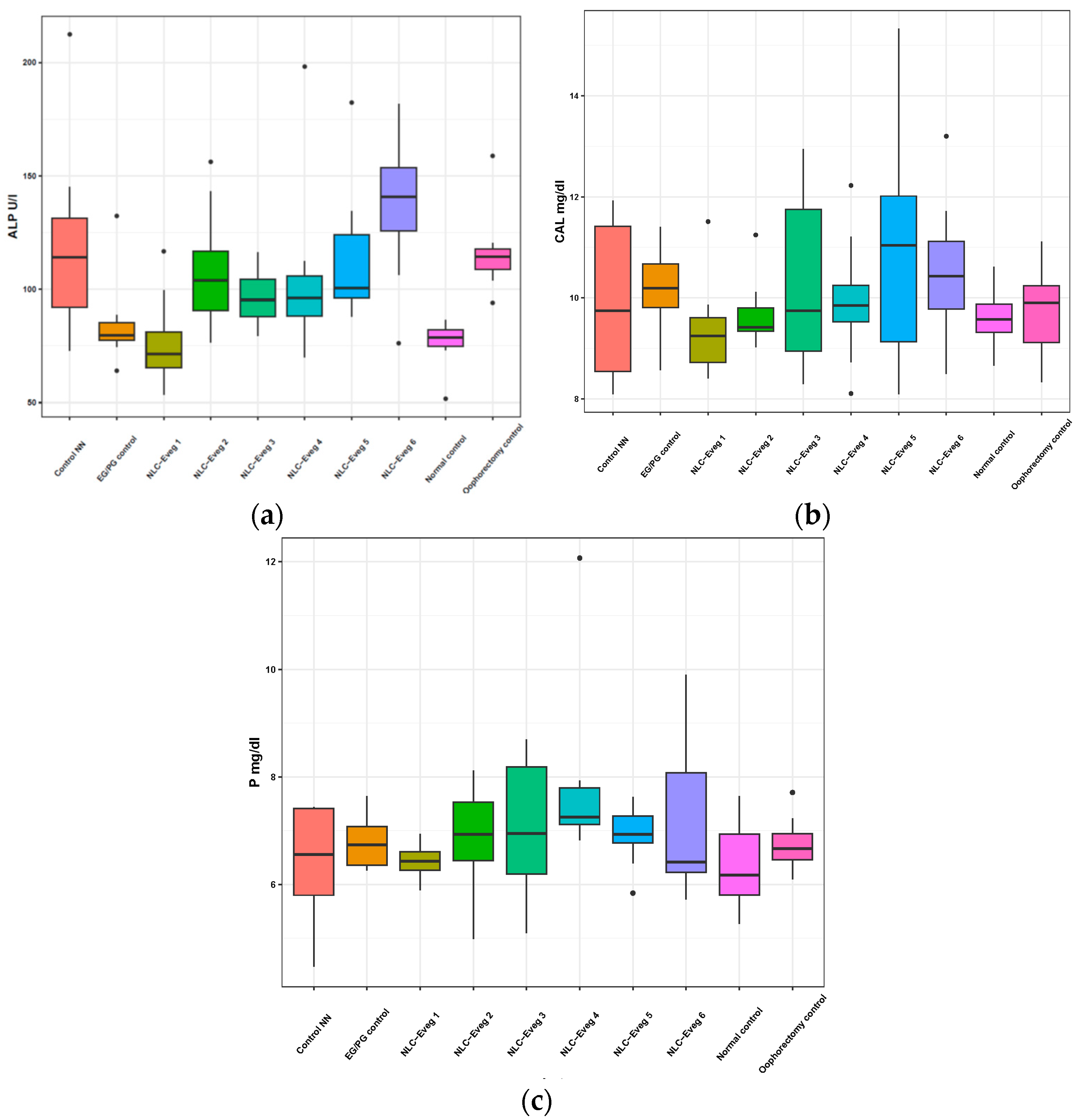 Nutrients 15 04951 g010