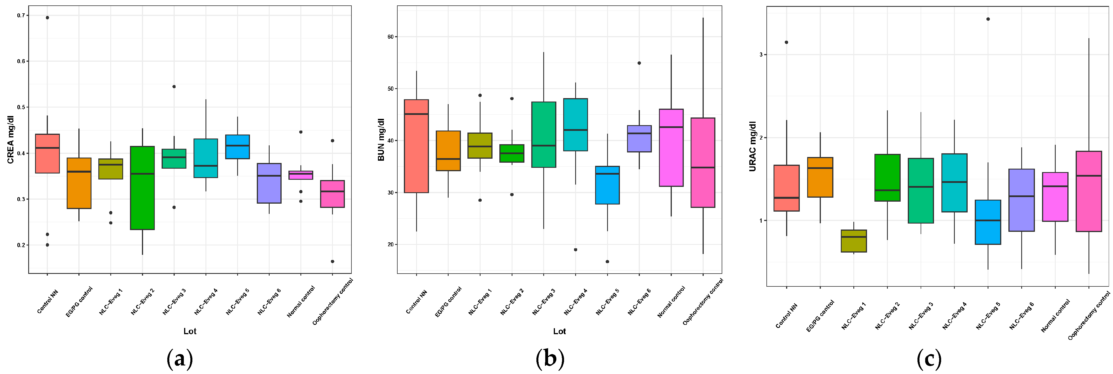 Nutrients 15 04951 g015