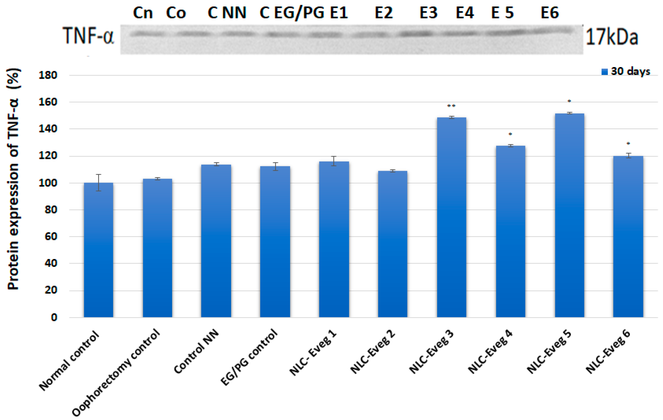 Nutrients 15 04951 g018
