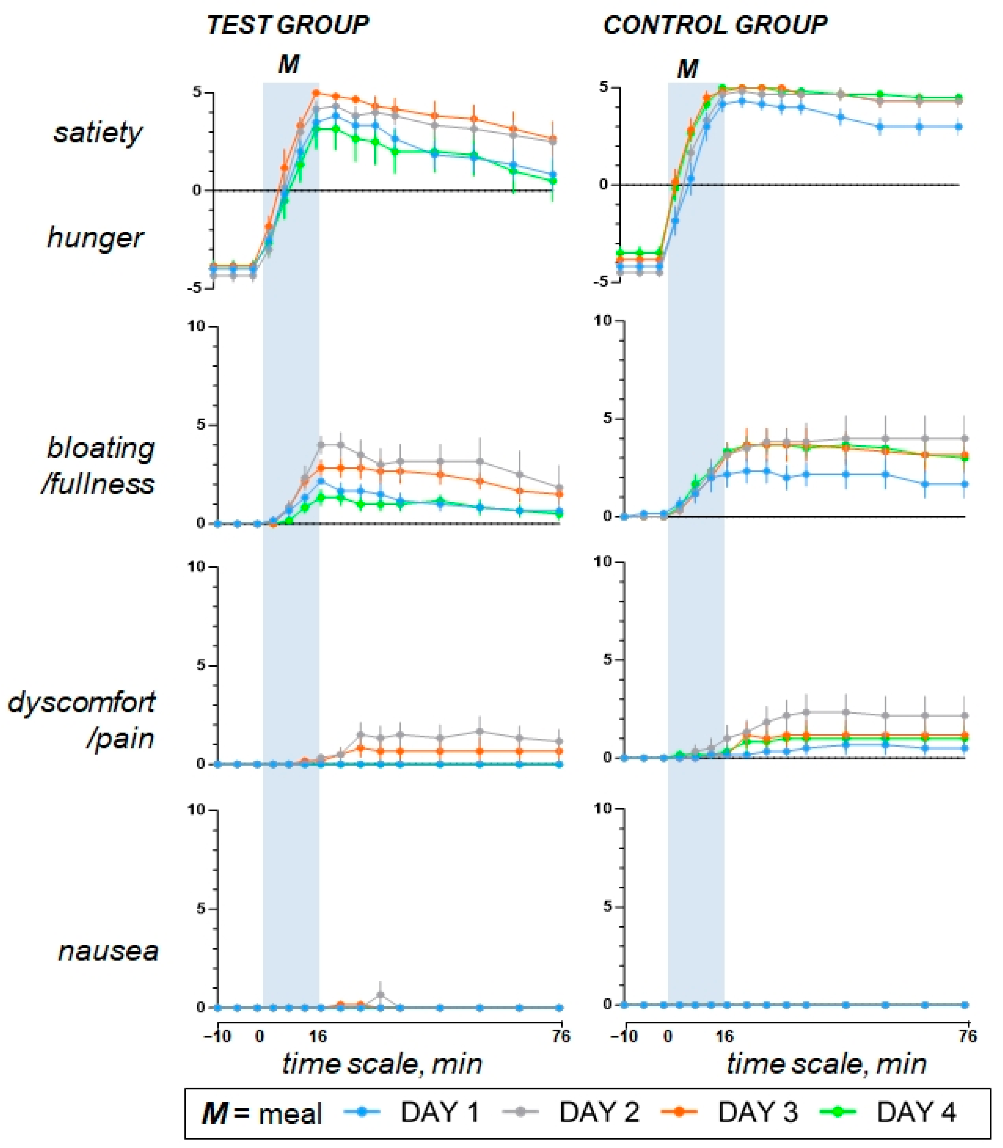 Nutrients 15 04962 g003