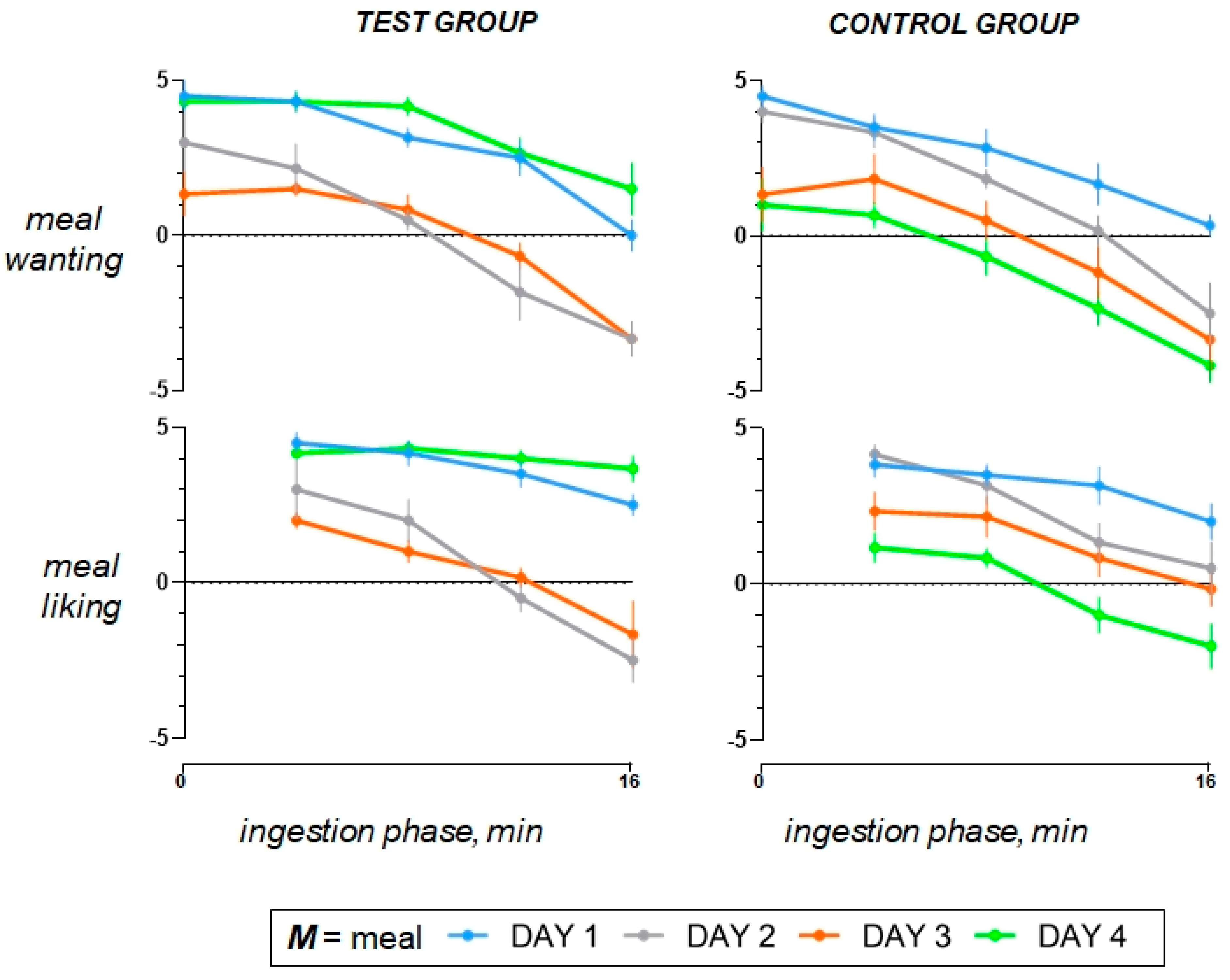 Nutrients 15 04962 g004
