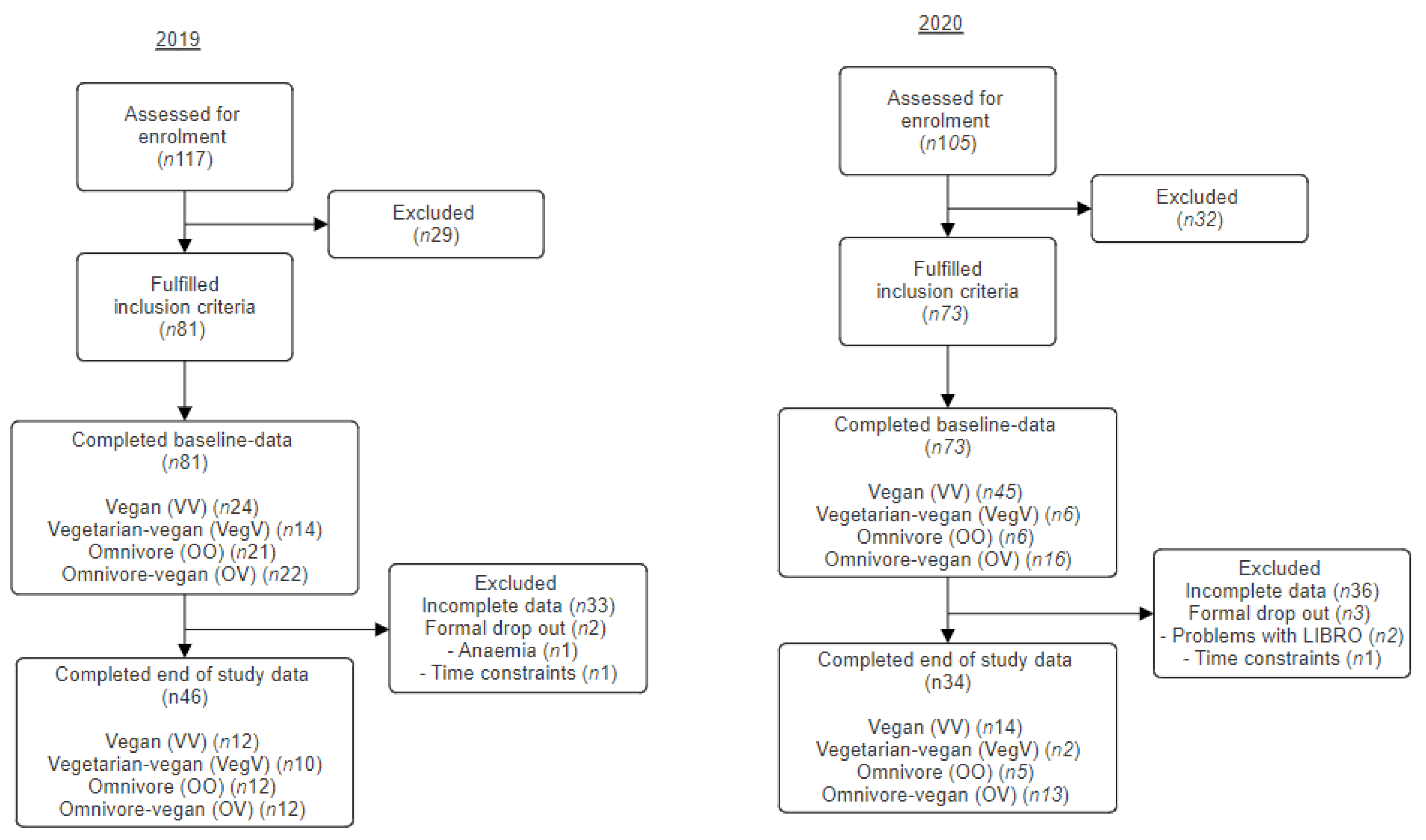Nutrients 15 04967 g002