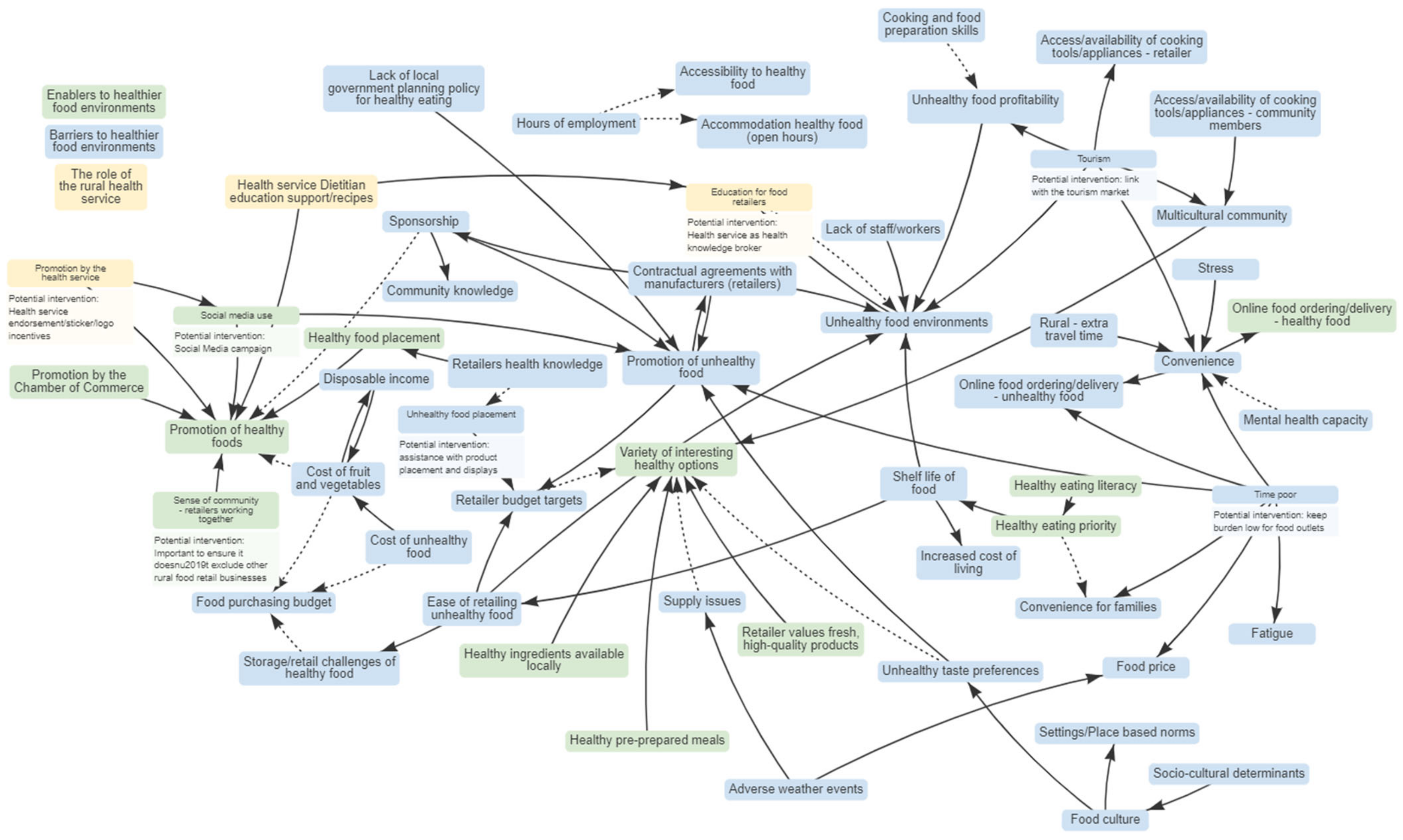 Nutrients 15 04979 g001