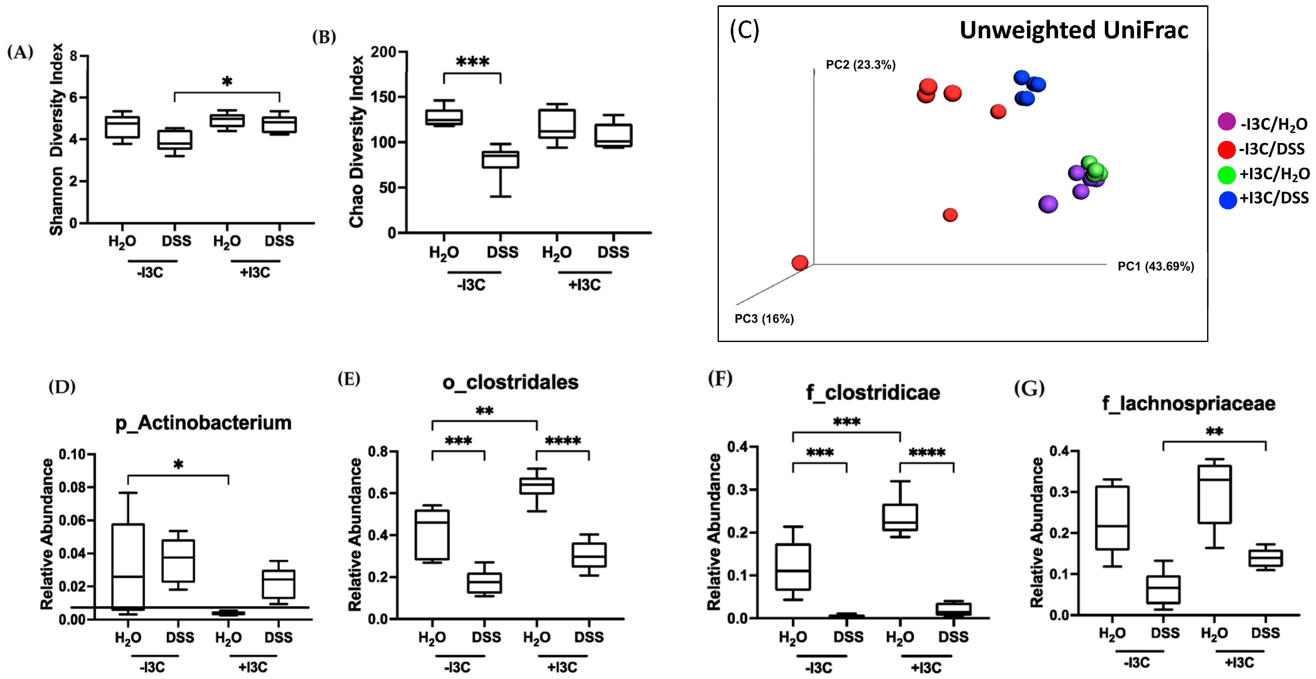 Nutrients 15 04980 g008
