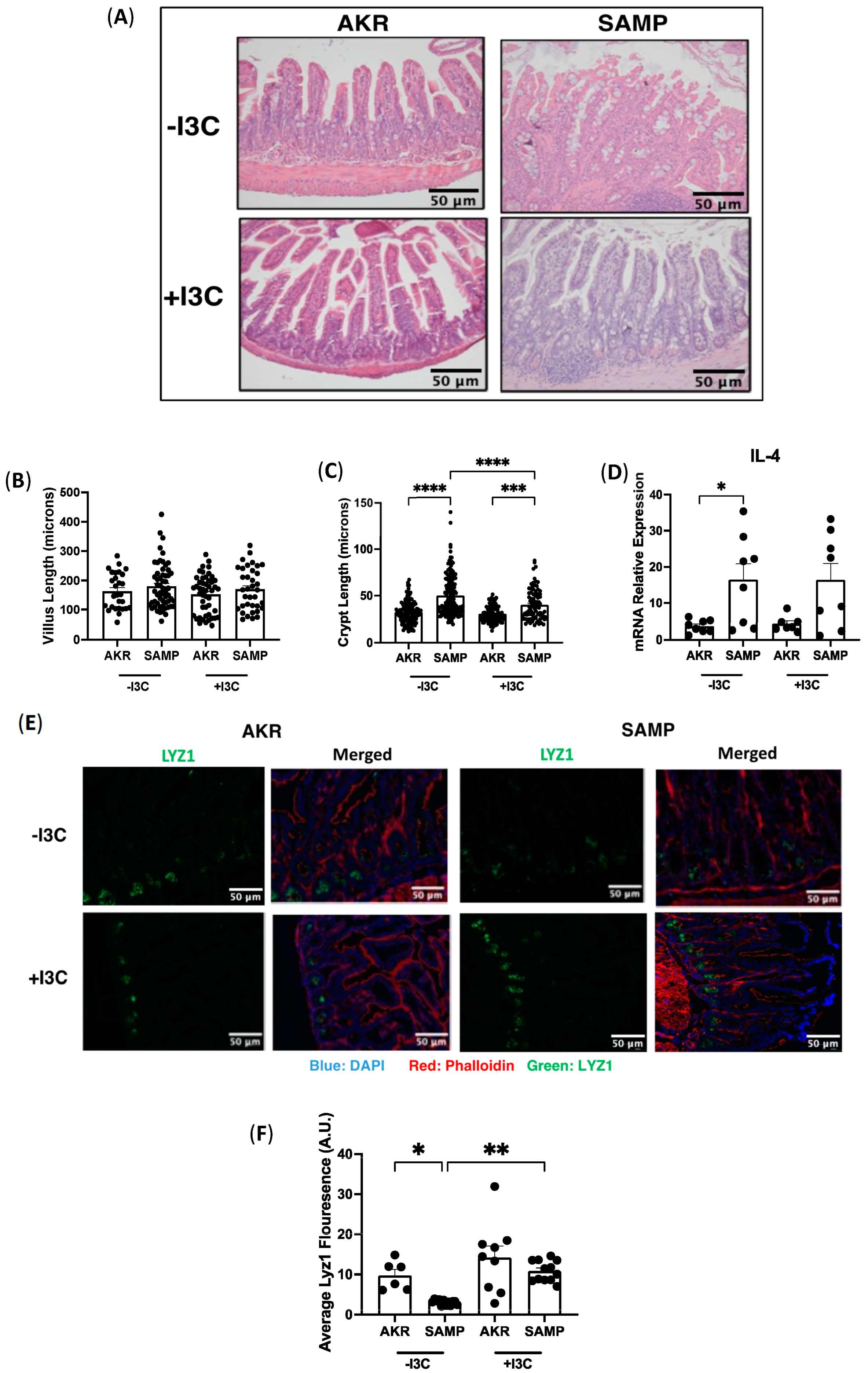 Nutrients 15 04980 g009